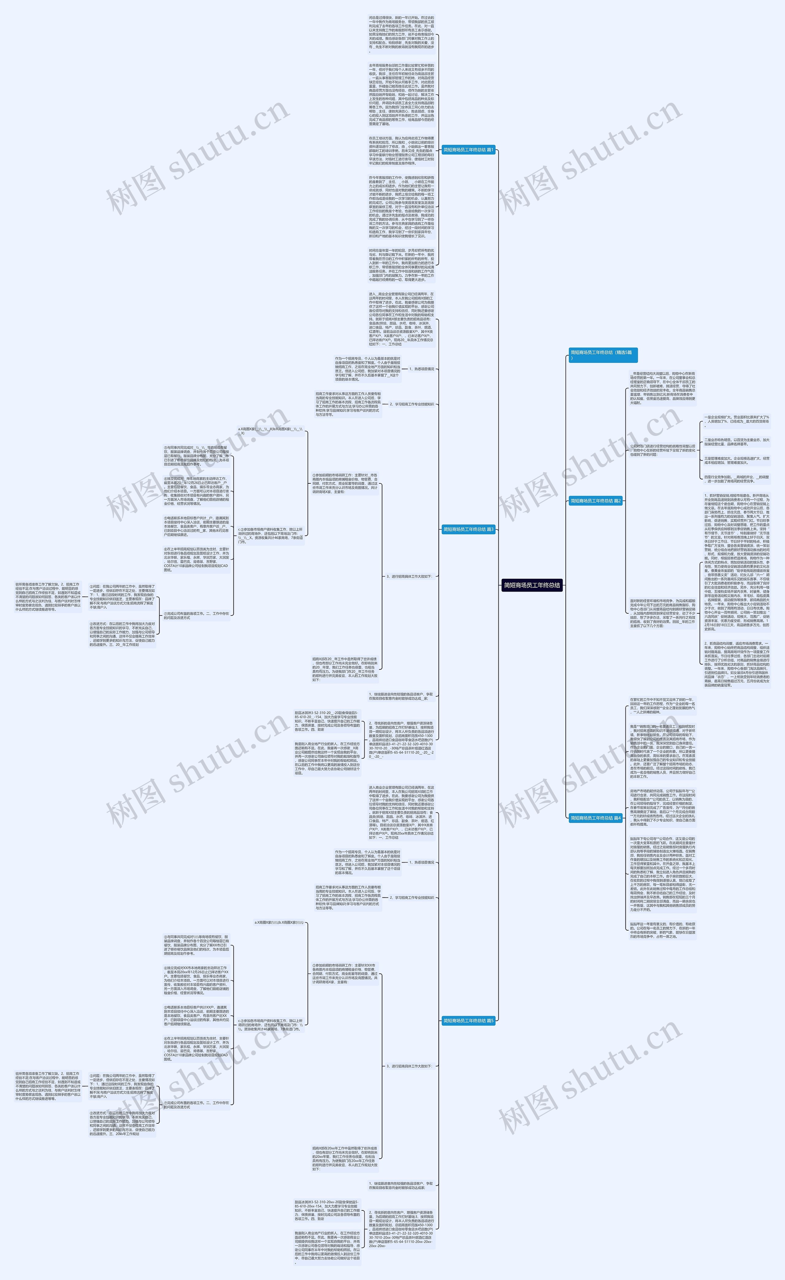 简短商场员工年终总结思维导图