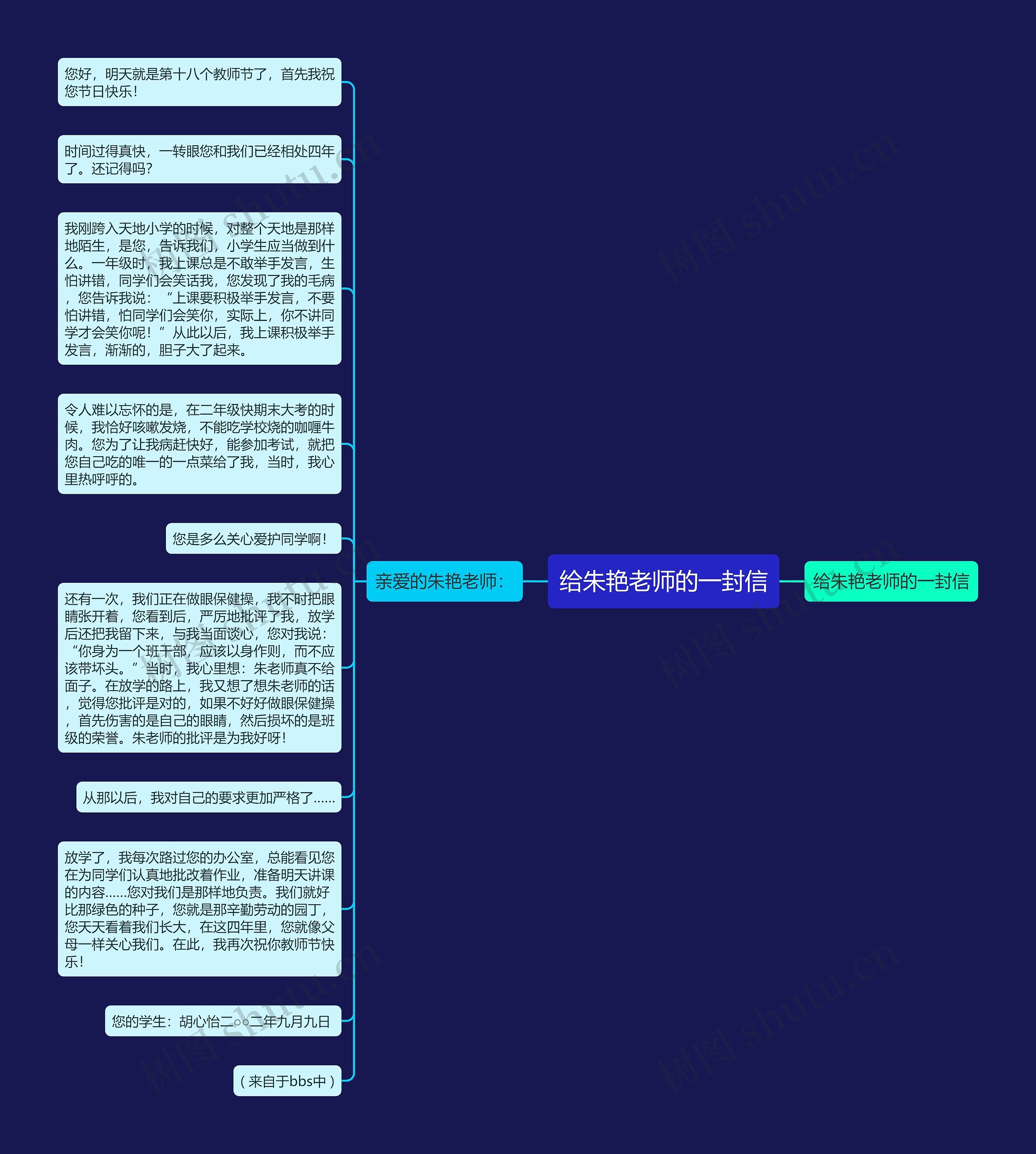 给朱艳老师的一封信思维导图