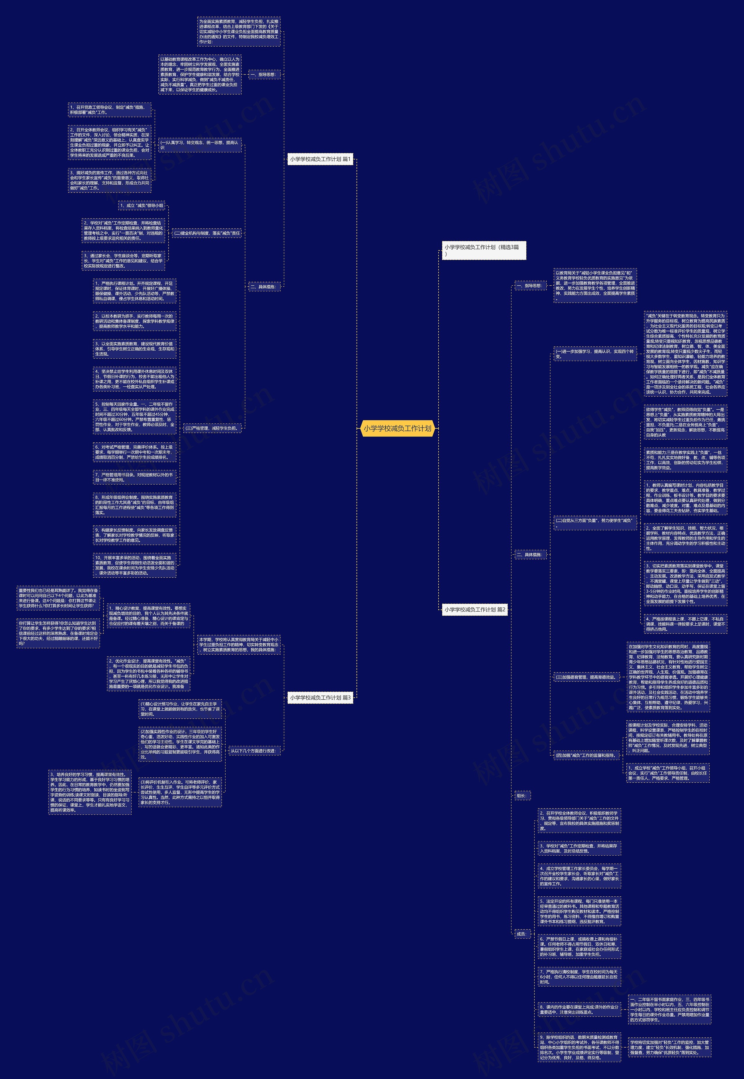 小学学校减负工作计划思维导图