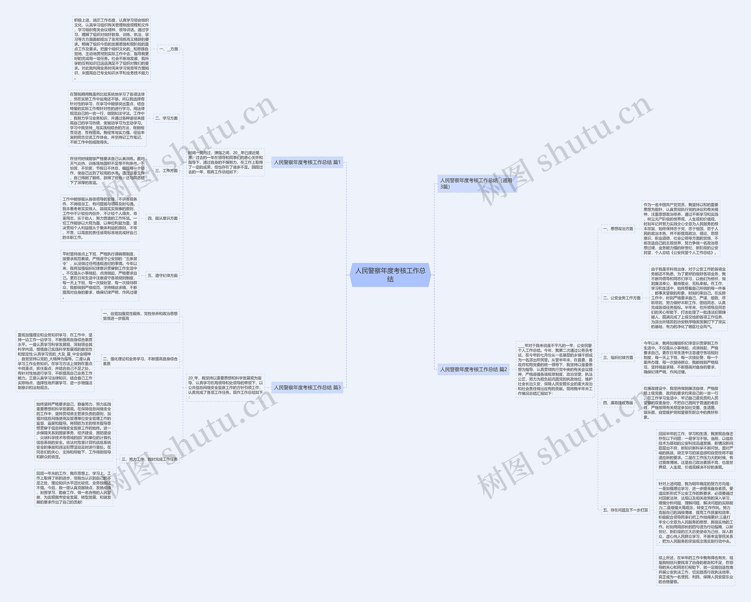 人民警察年度考核工作总结思维导图