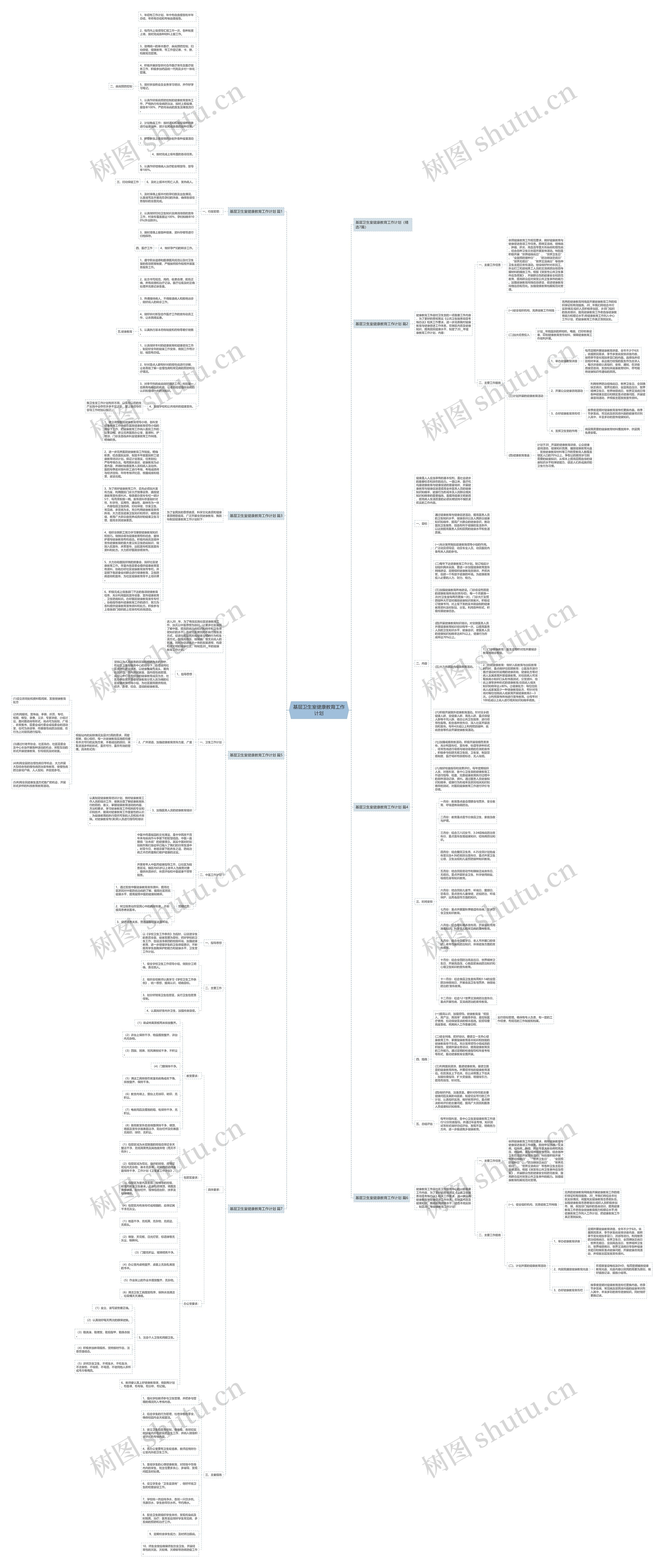 基层卫生室健康教育工作计划思维导图