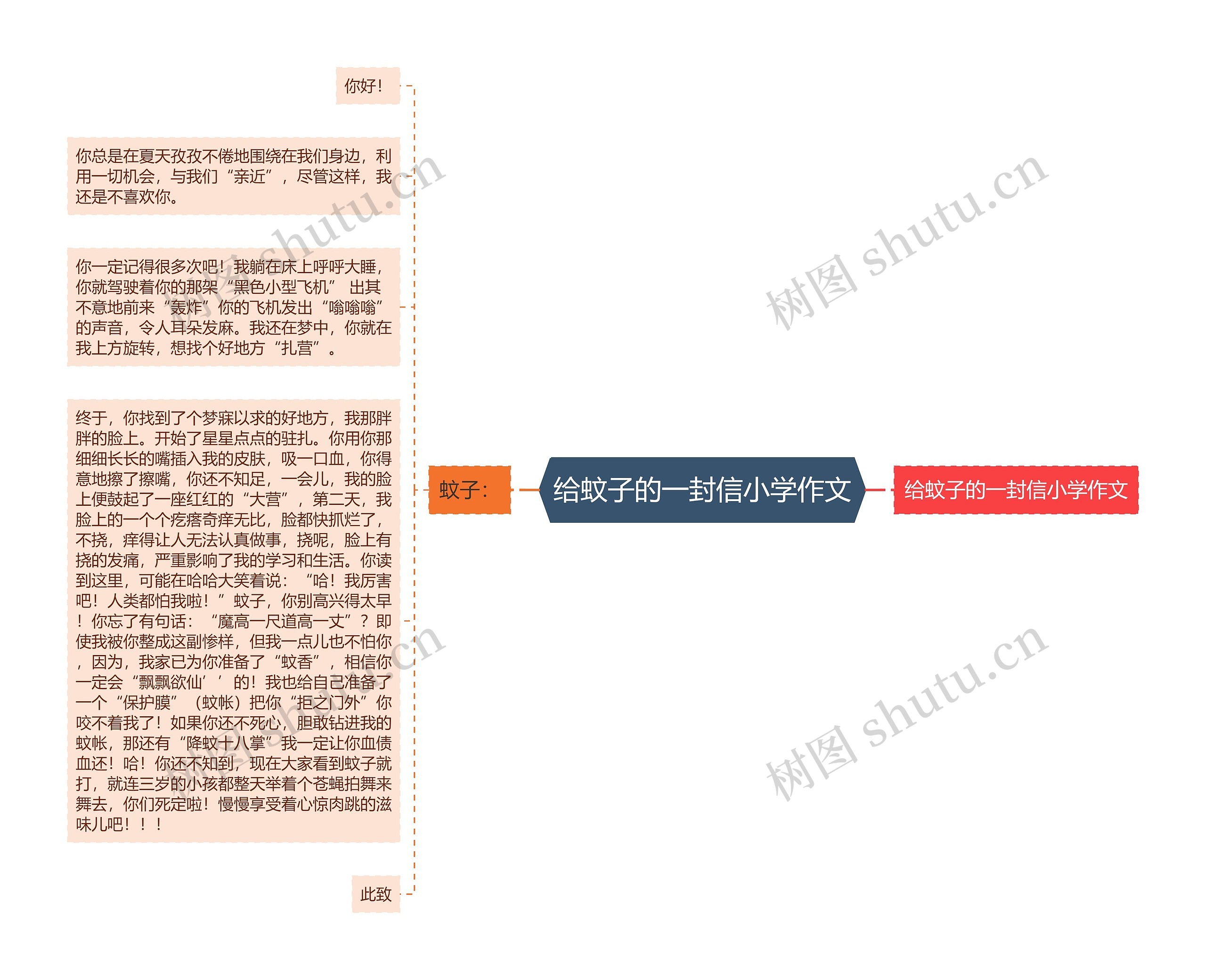 给蚊子的一封信小学作文思维导图