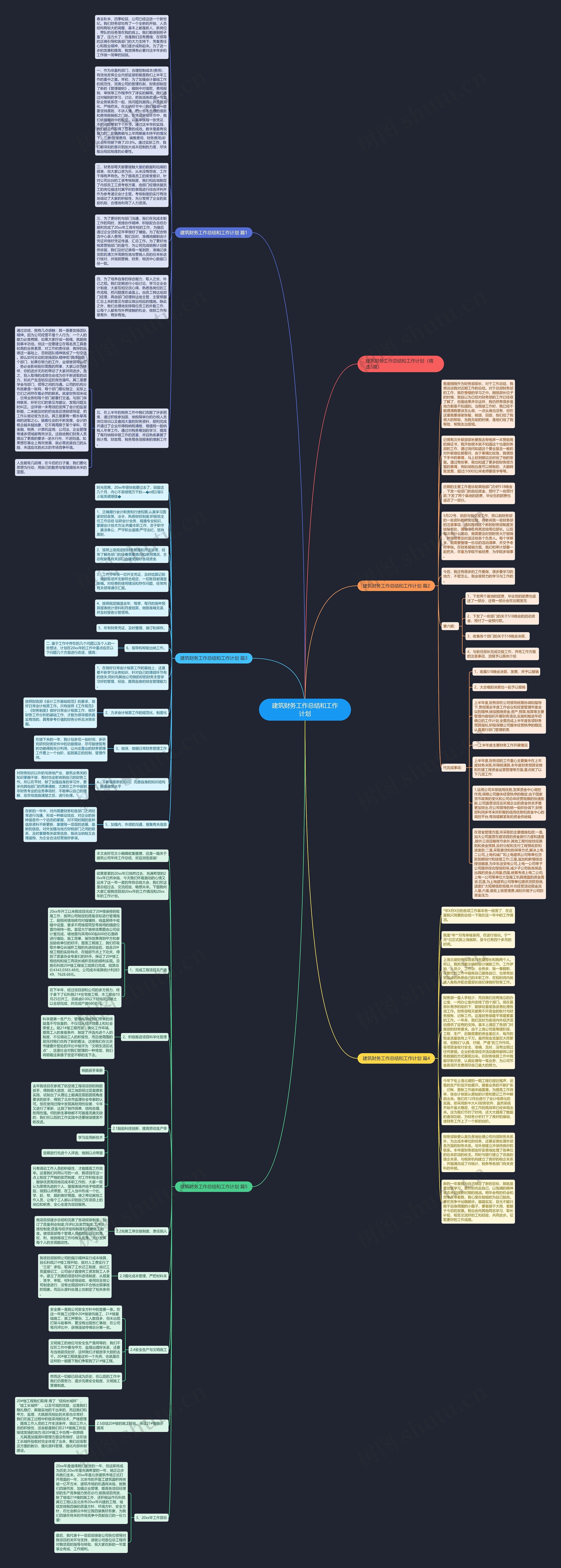 建筑财务工作总结和工作计划思维导图