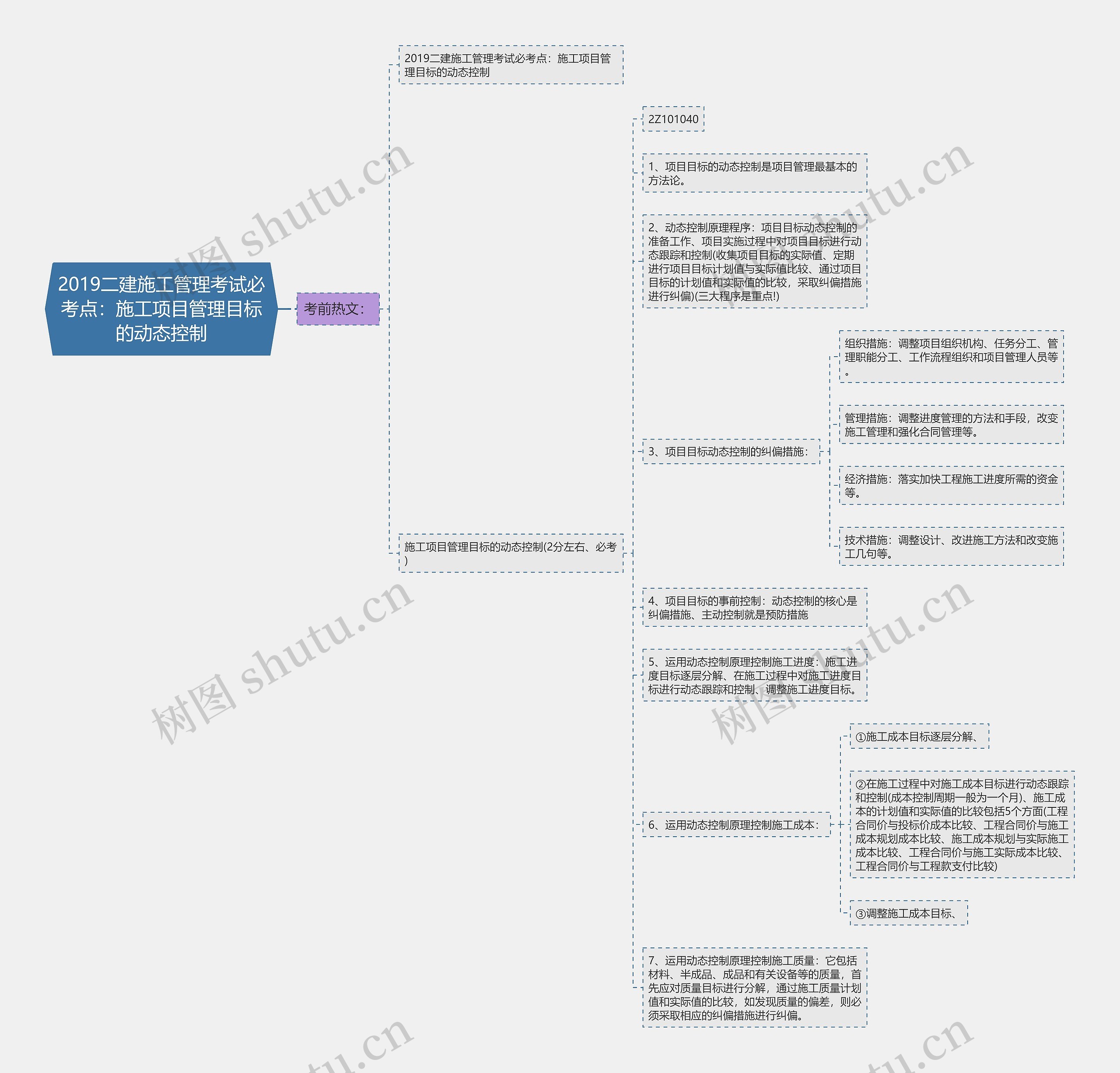 2019二建施工管理考试必考点：施工项目管理目标的动态控制思维导图