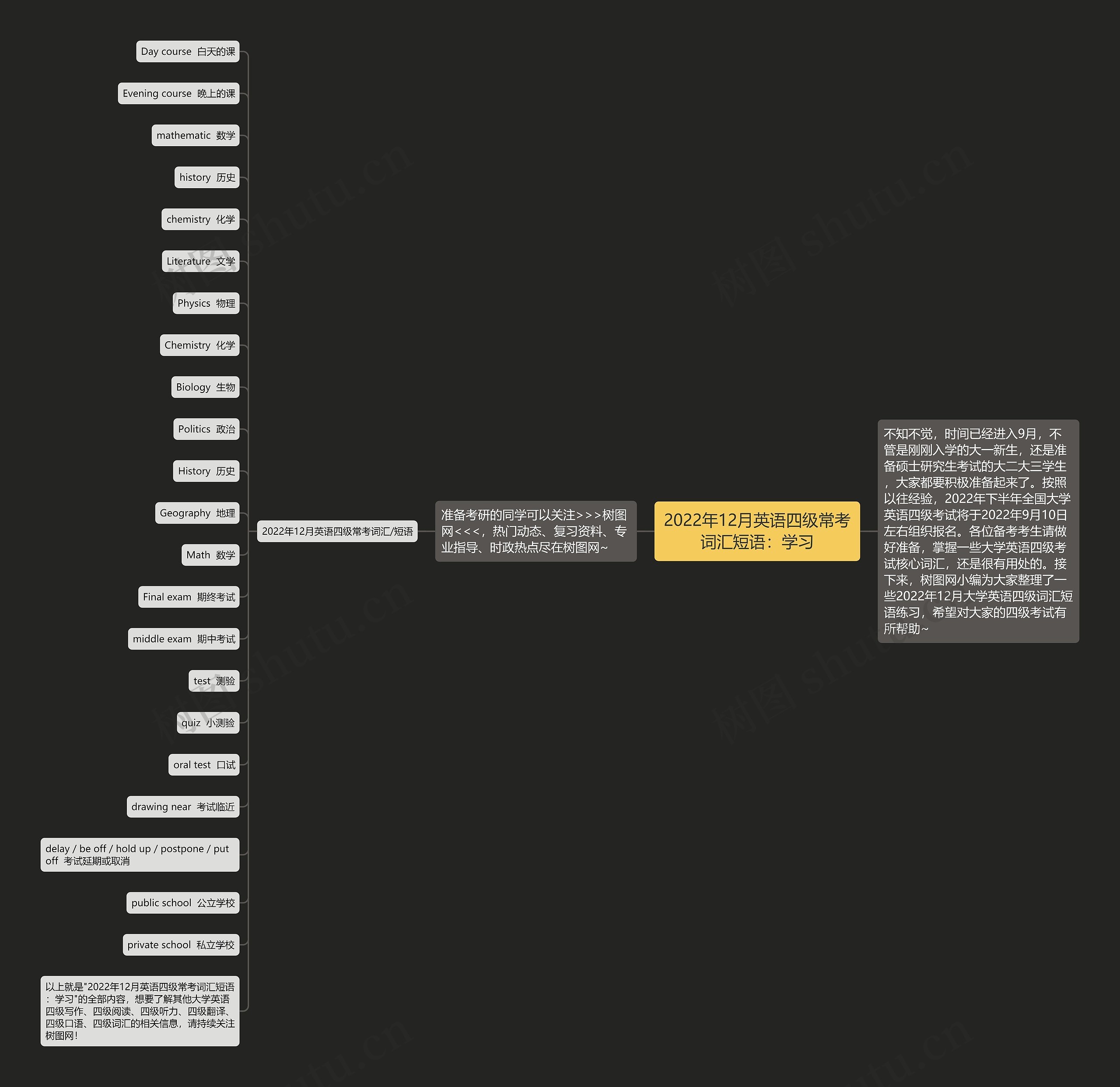 2022年12月英语四级常考词汇短语：学习思维导图