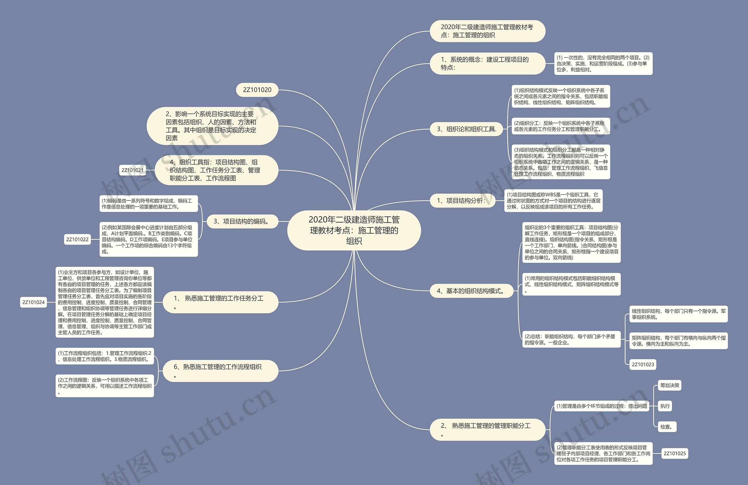 2020年二级建造师施工管理教材考点:施工管理的组织 2020年二级建造师施工管理教材考点:施工管理的组织