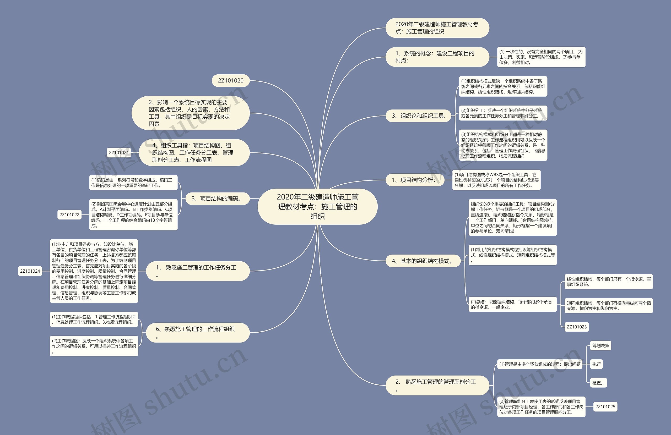 2020年二级建造师施工管理教材考点：施工管理的组织思维导图
