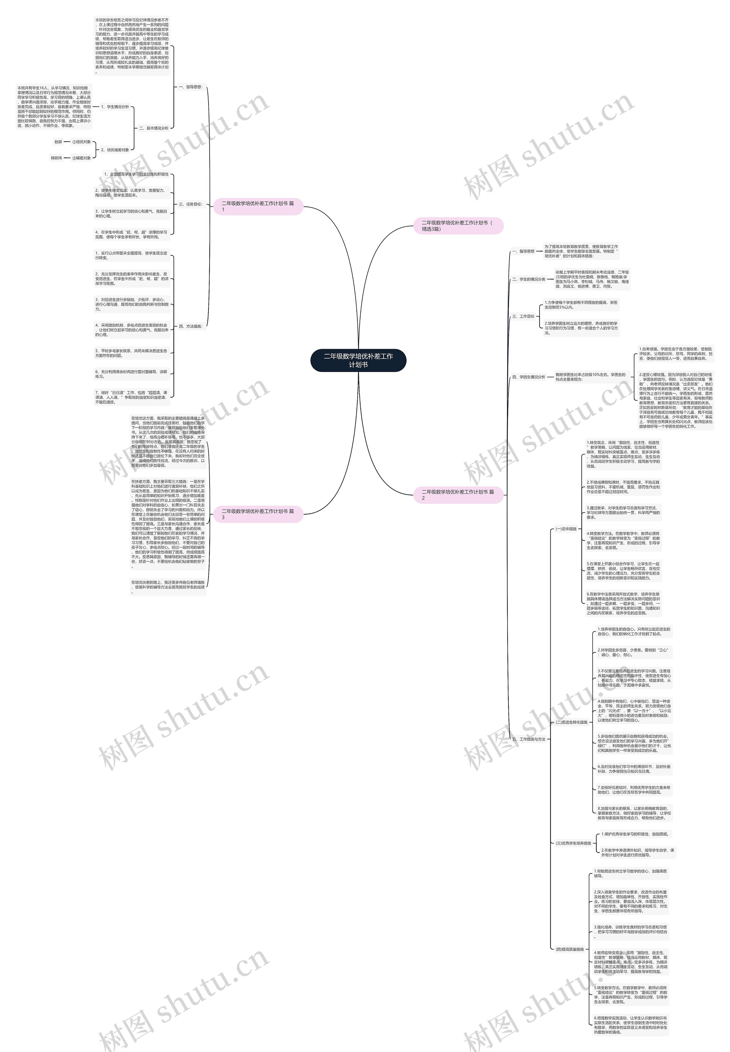 二年级数学培优补差工作计划书思维导图