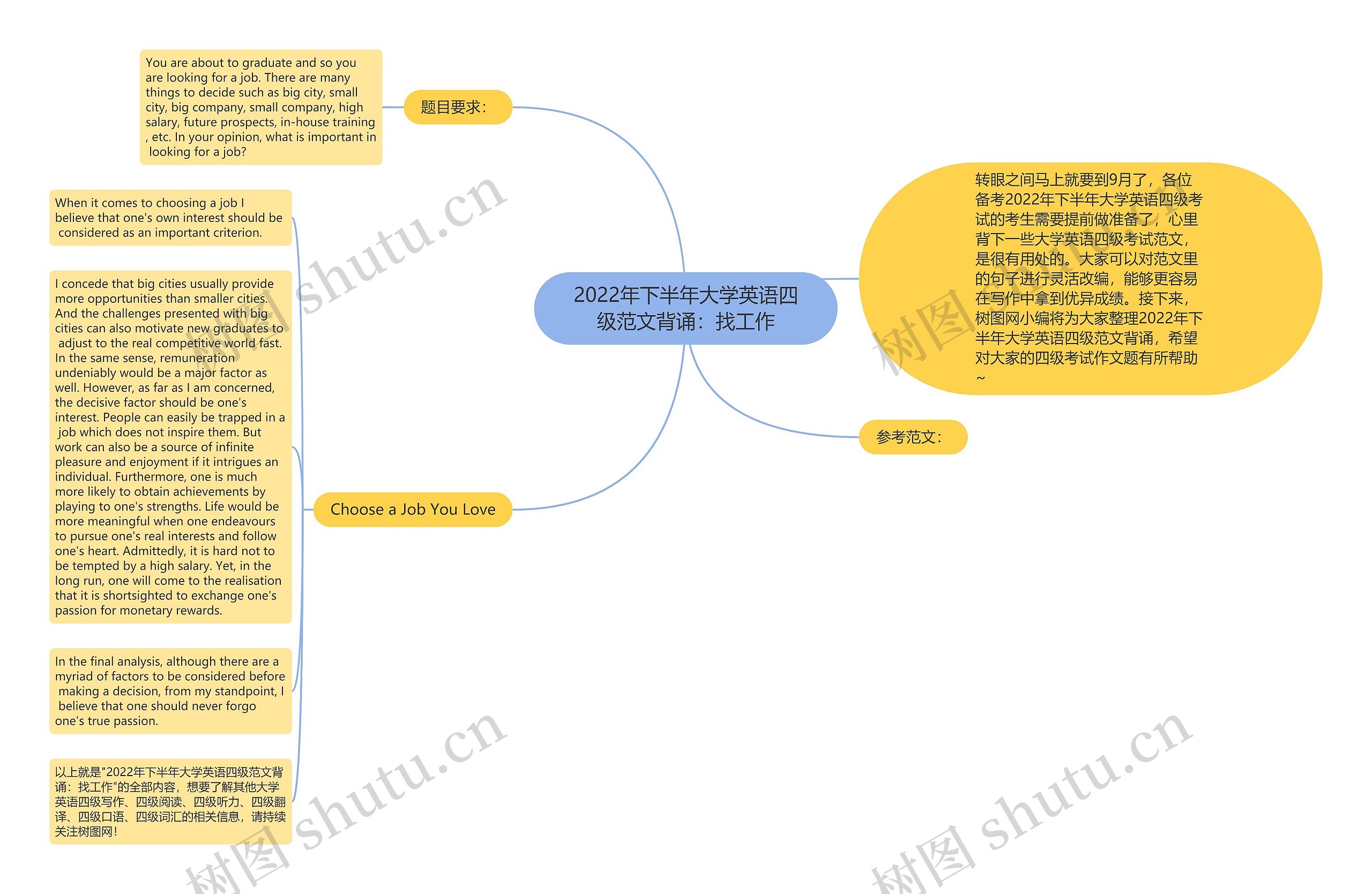 2022年下半年大学英语四级范文背诵：找工作