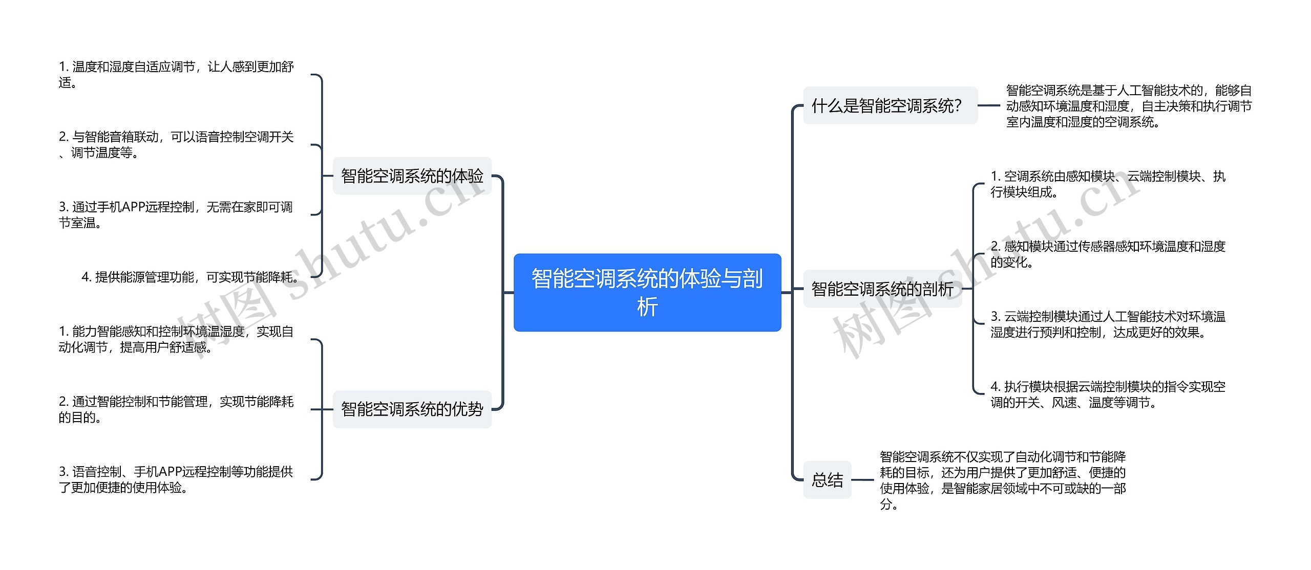 智能空调系统的体验与剖析