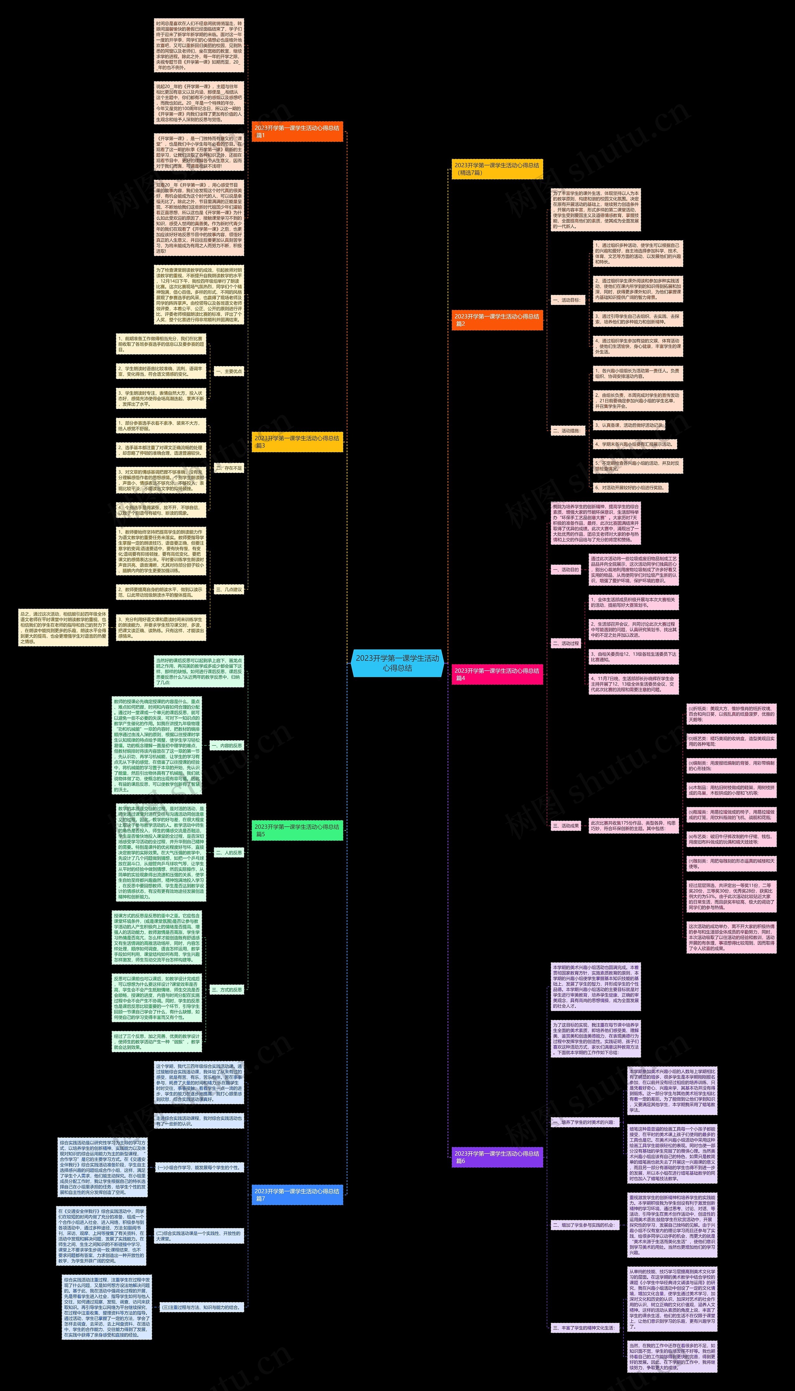 2023开学第一课学生活动心得总结思维导图高清图 2023开学第一课学生活动心得总结思维导图