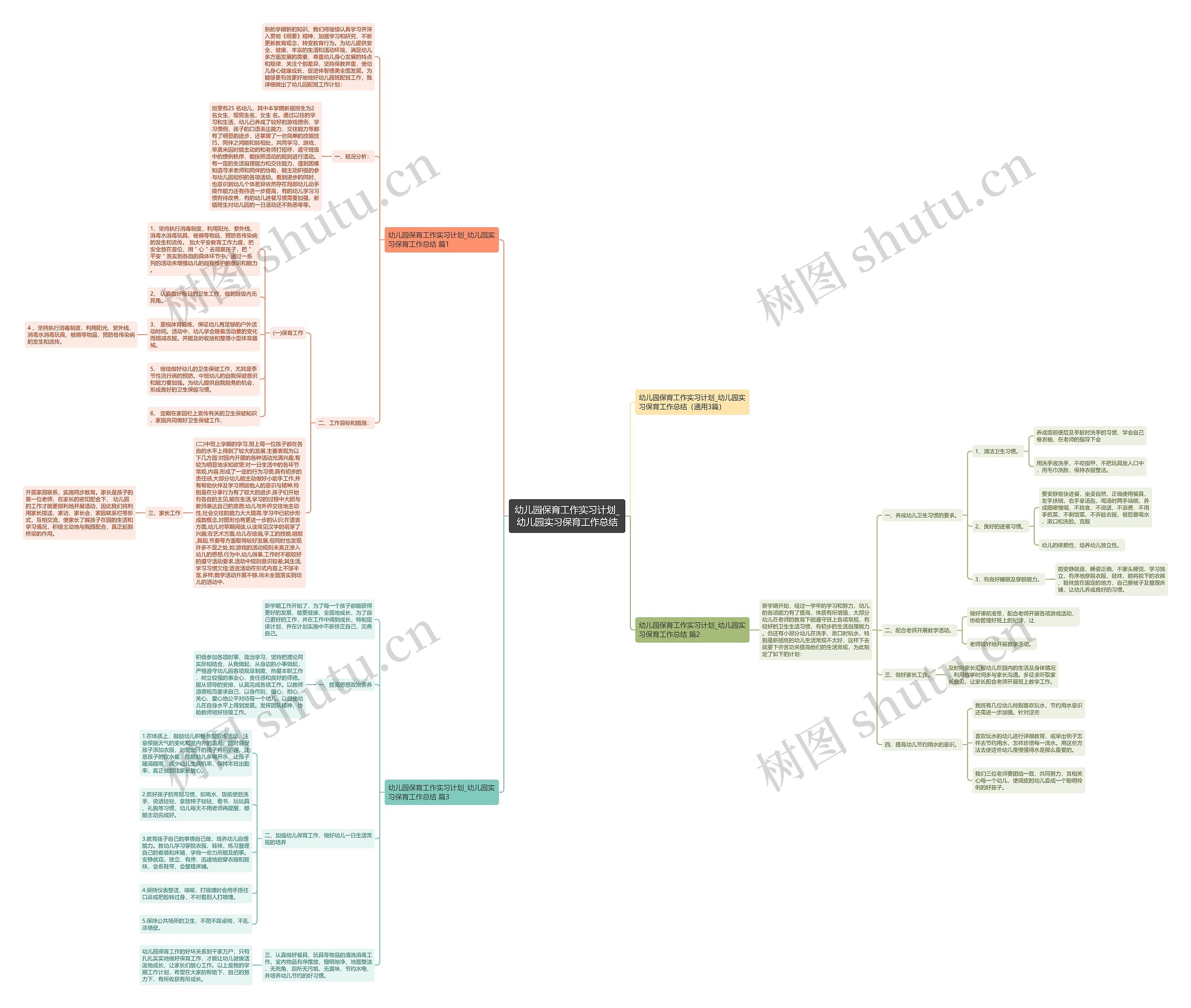 幼儿园保育工作实习计划_幼儿园实习保育工作总结思维导图