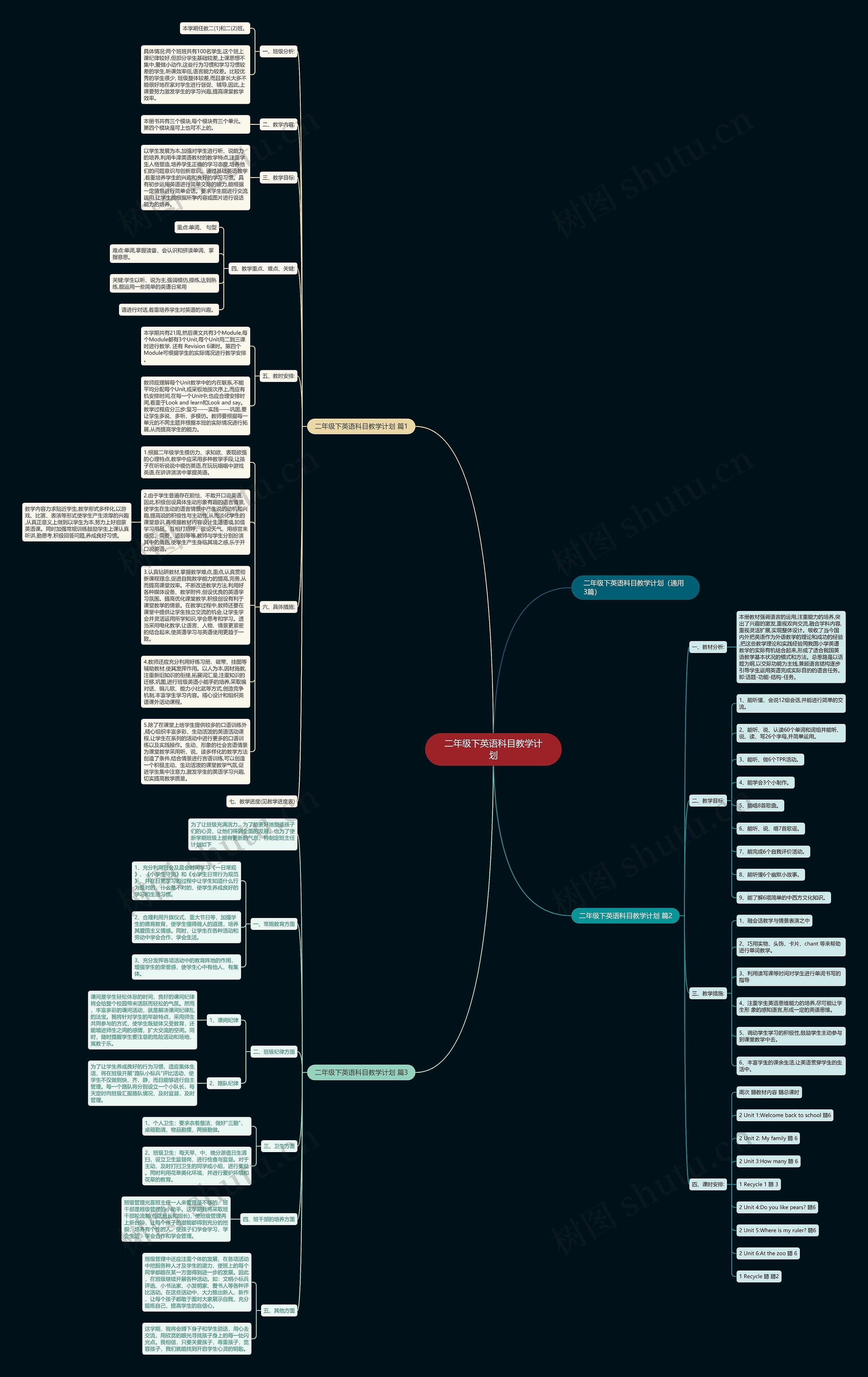 二年级下英语科目教学计划思维导图