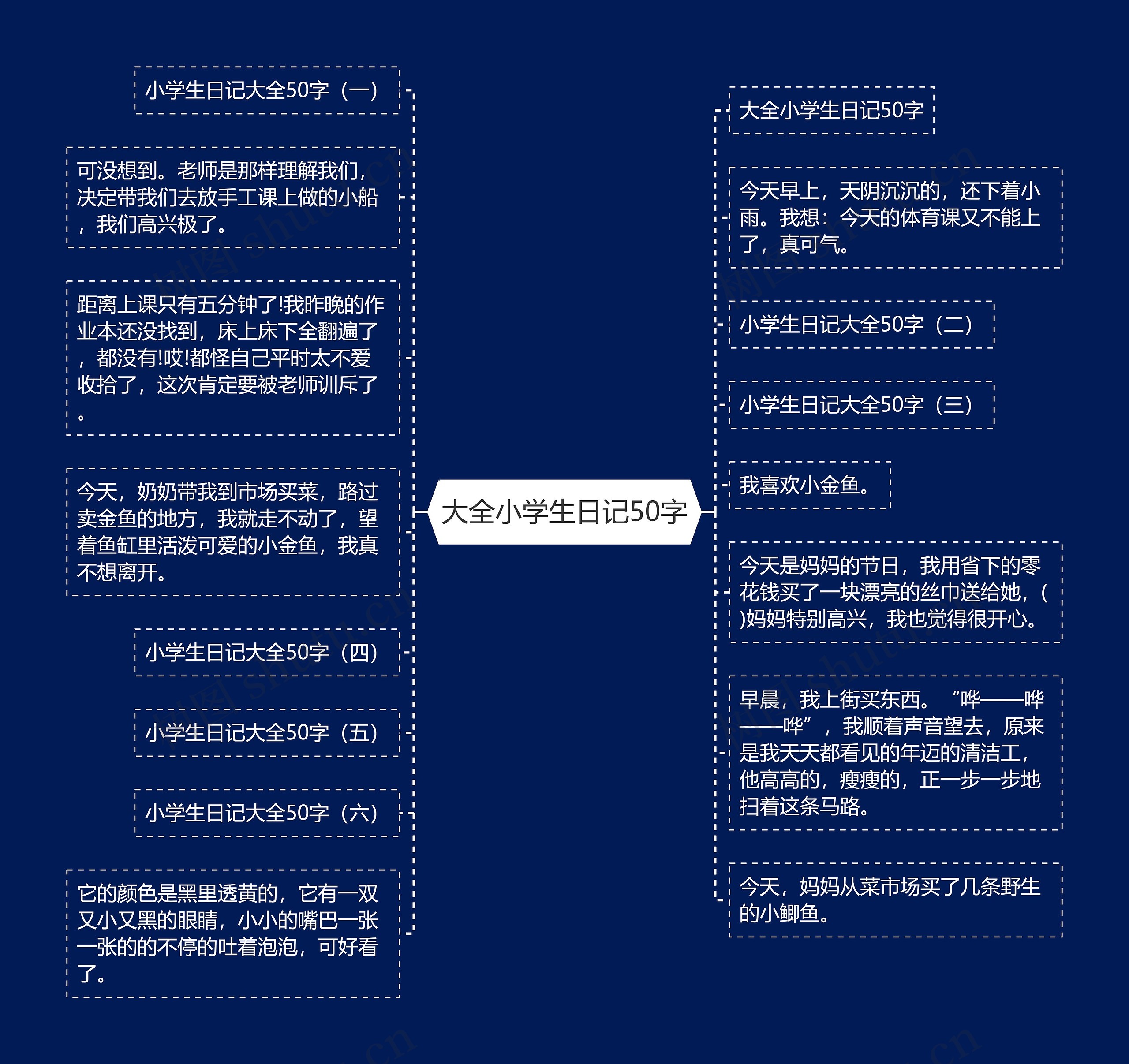 大全小学生日记50字思维导图