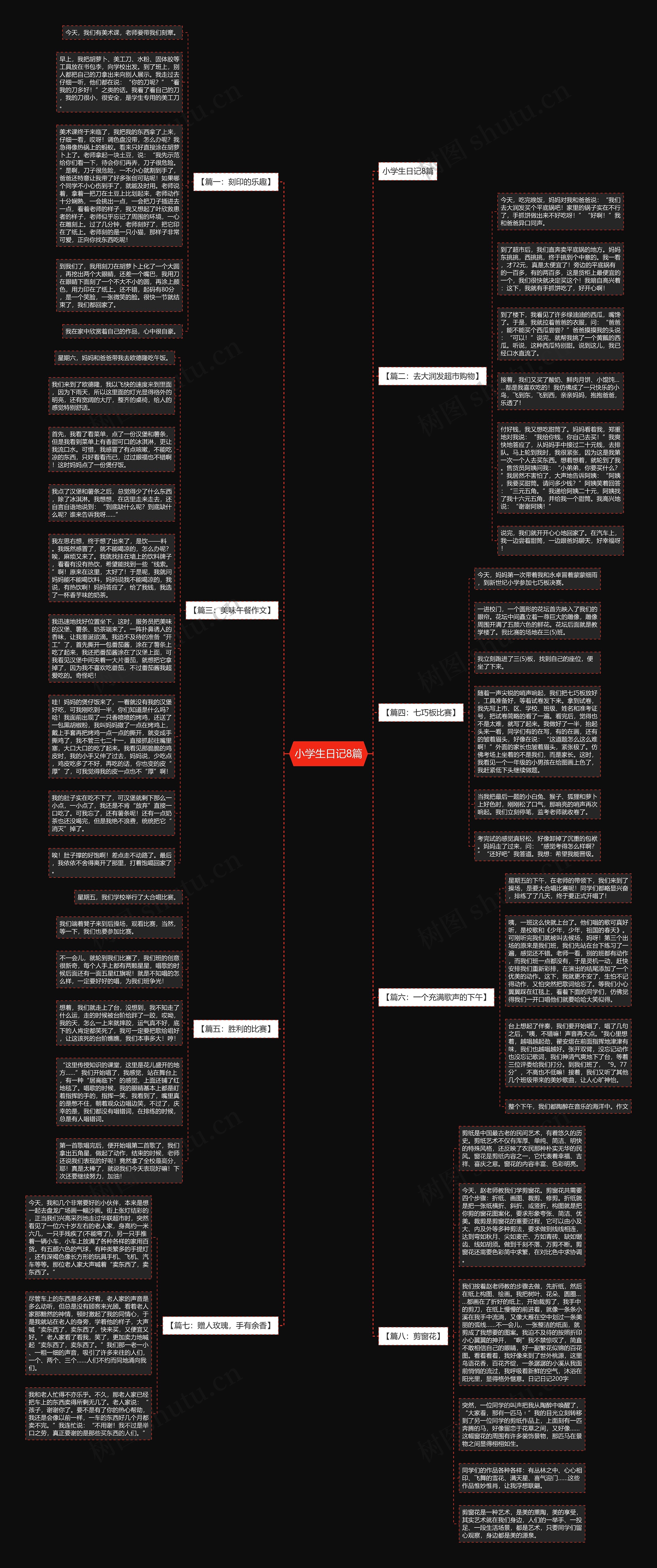 小学生日记8篇思维导图