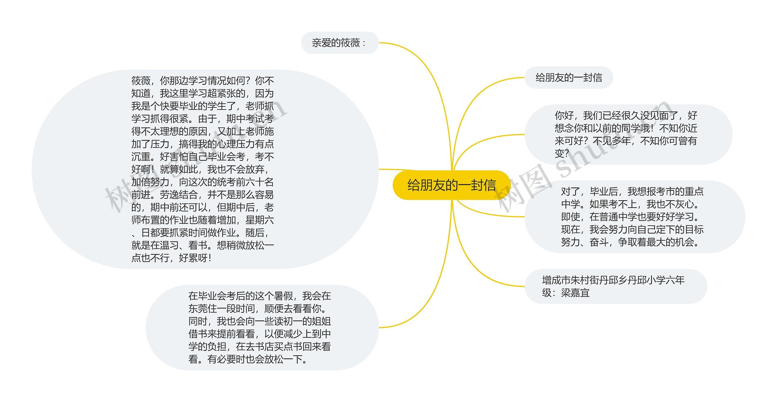 给朋友的一封信思维导图