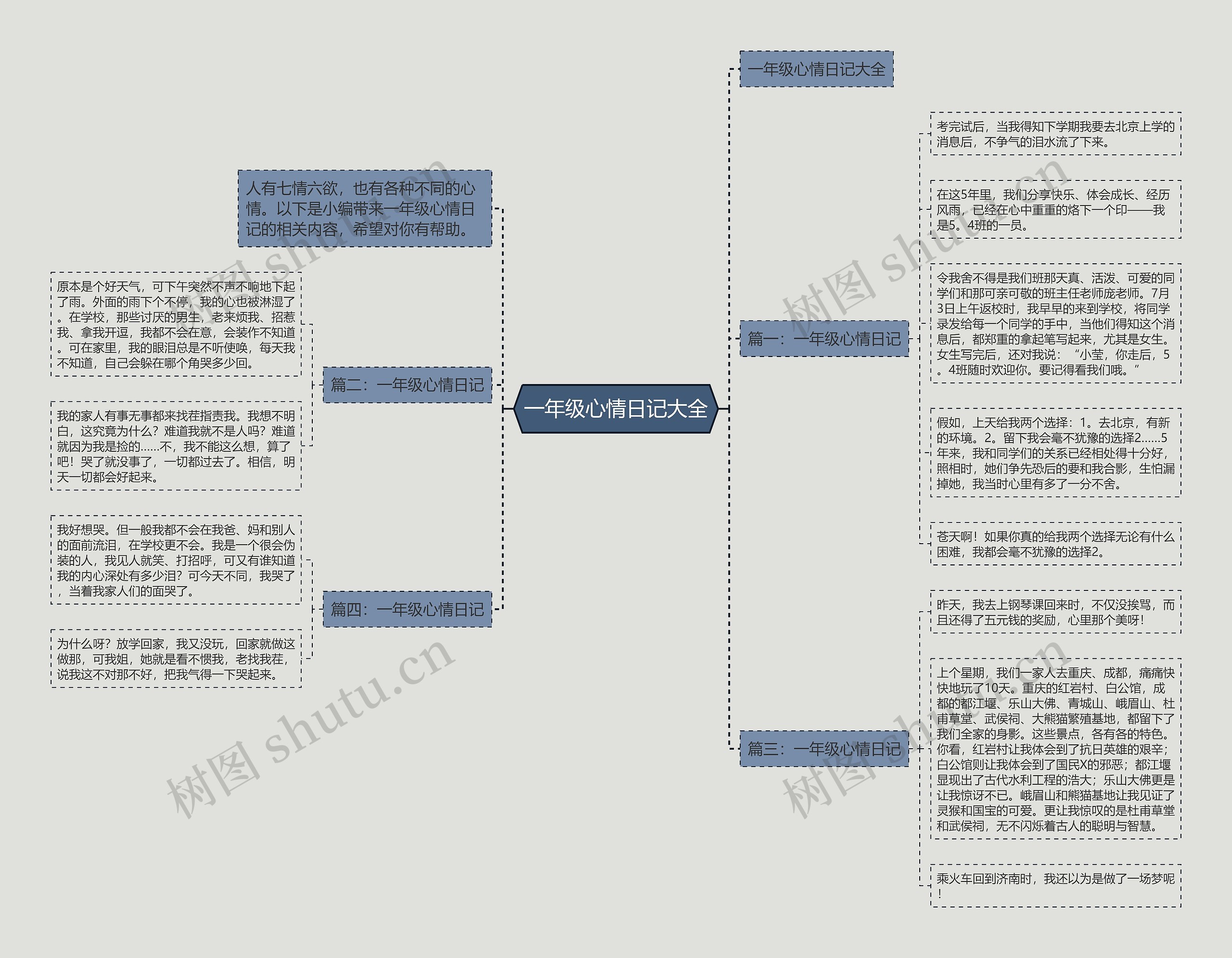 一年级心情日记大全思维导图
