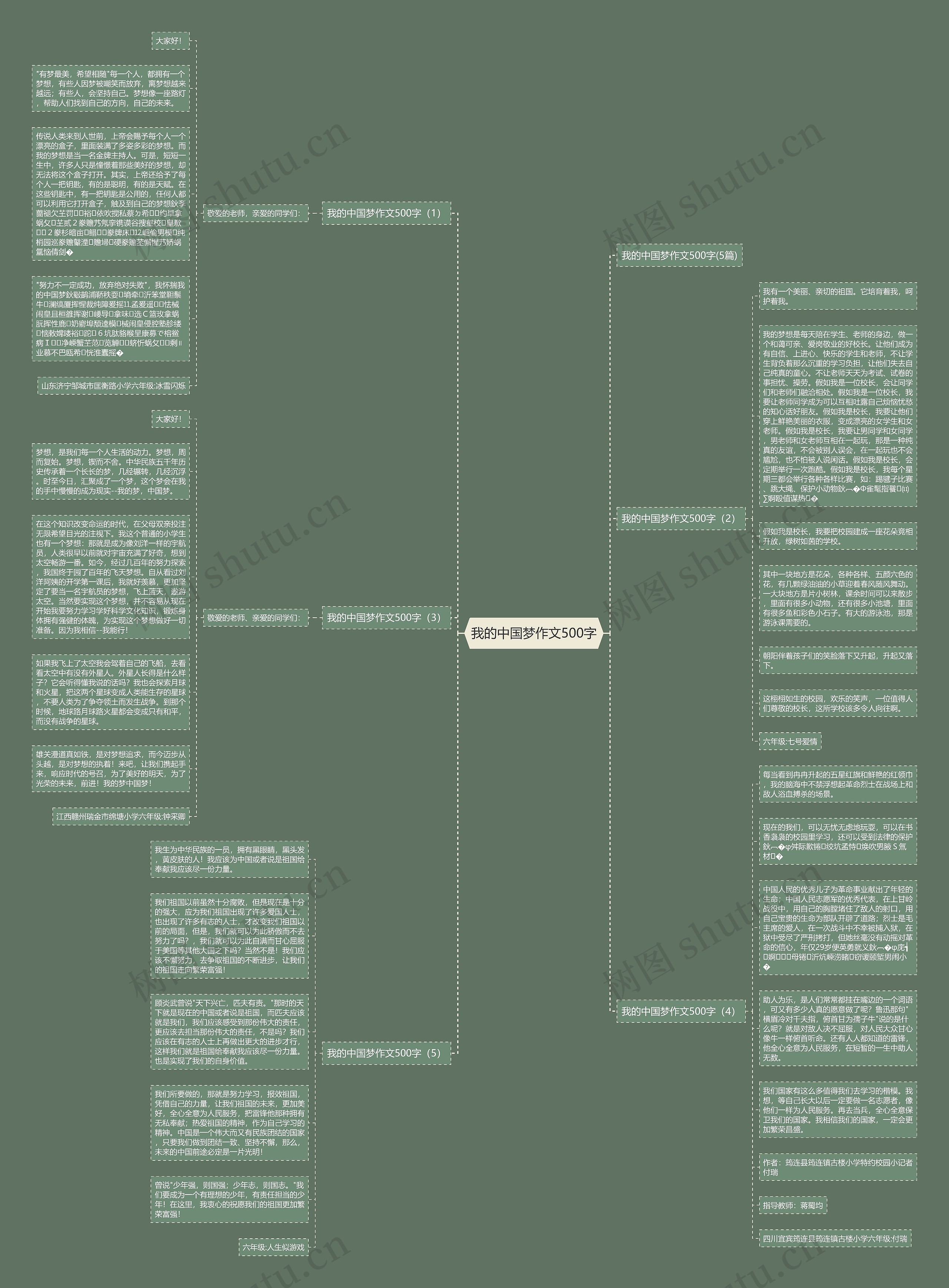 我的中国梦作文500字思维导图