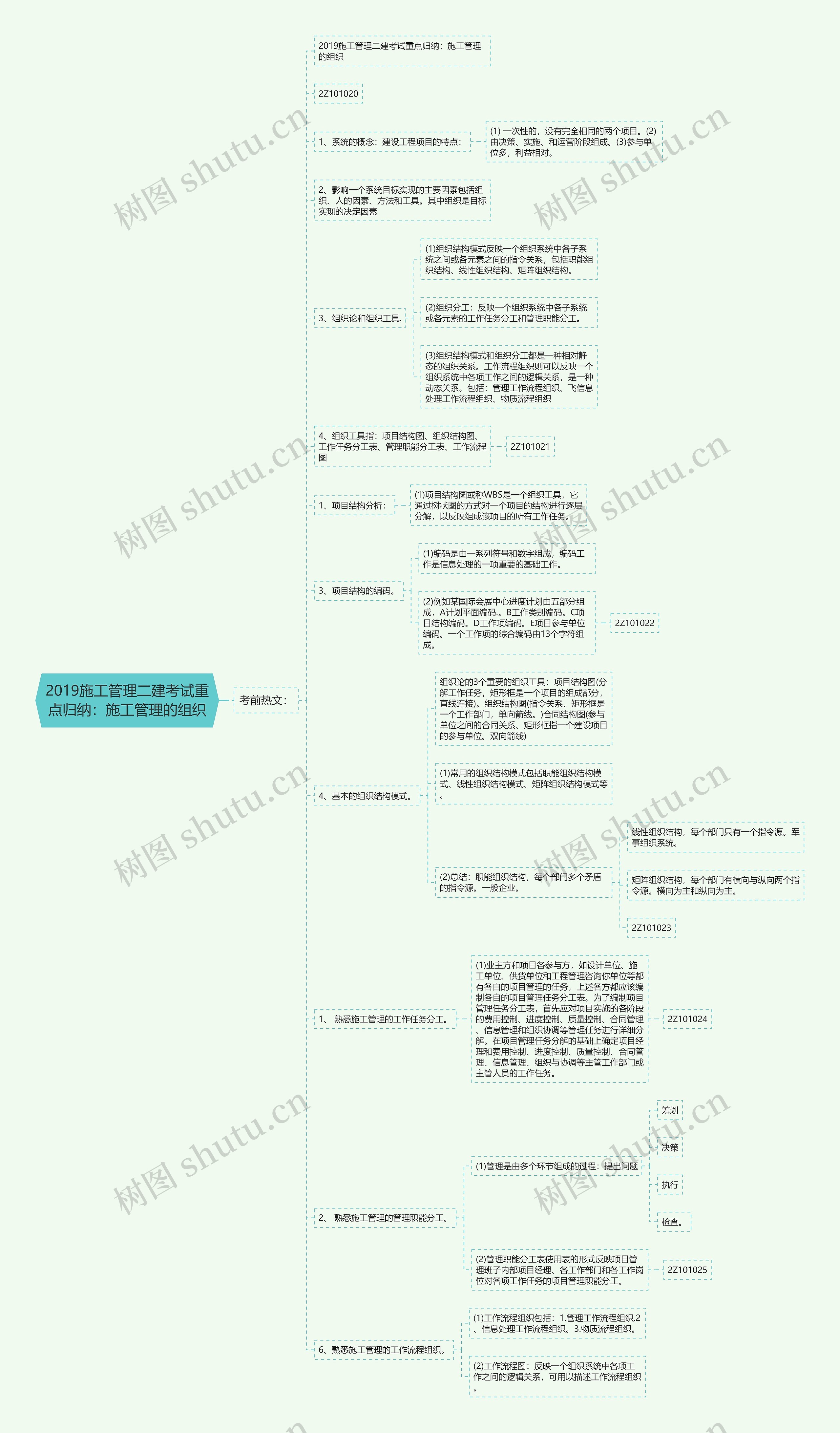 2019施工管理二建考试重点归纳：施工管理的组织思维导图