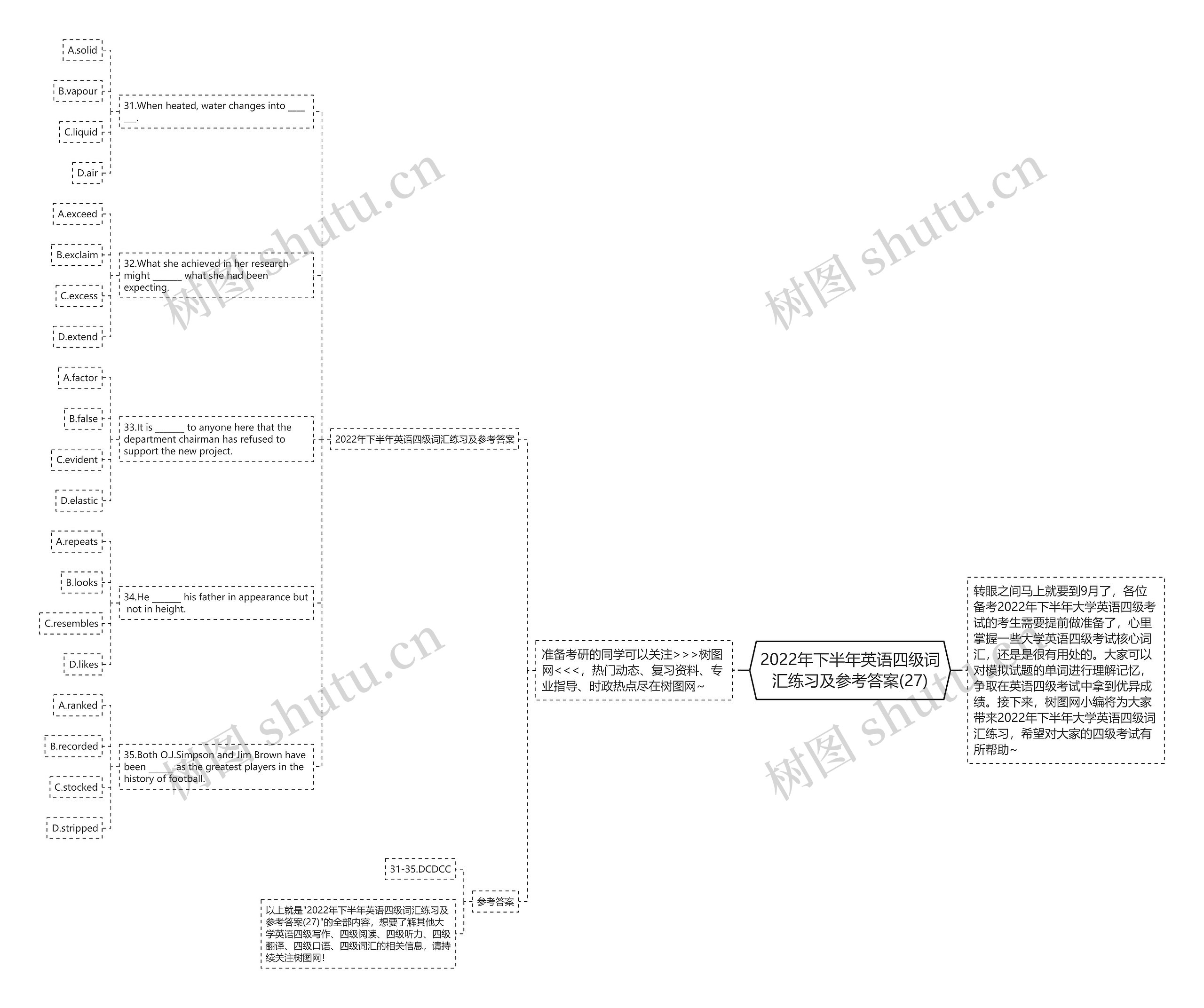 2022年下半年英语四级词汇练习及参考答案(27)思维导图