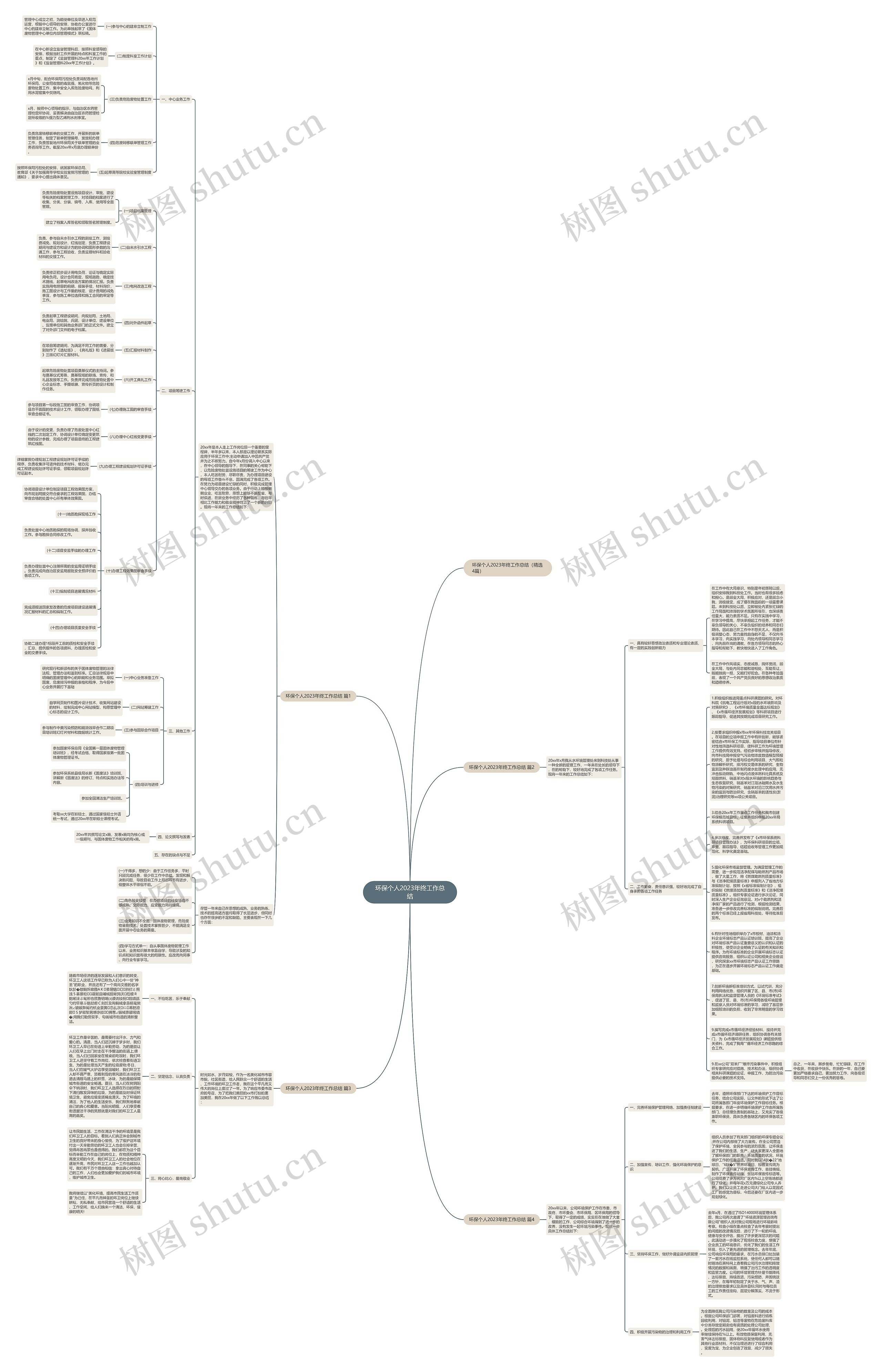 环保个人2023年终工作总结思维导图