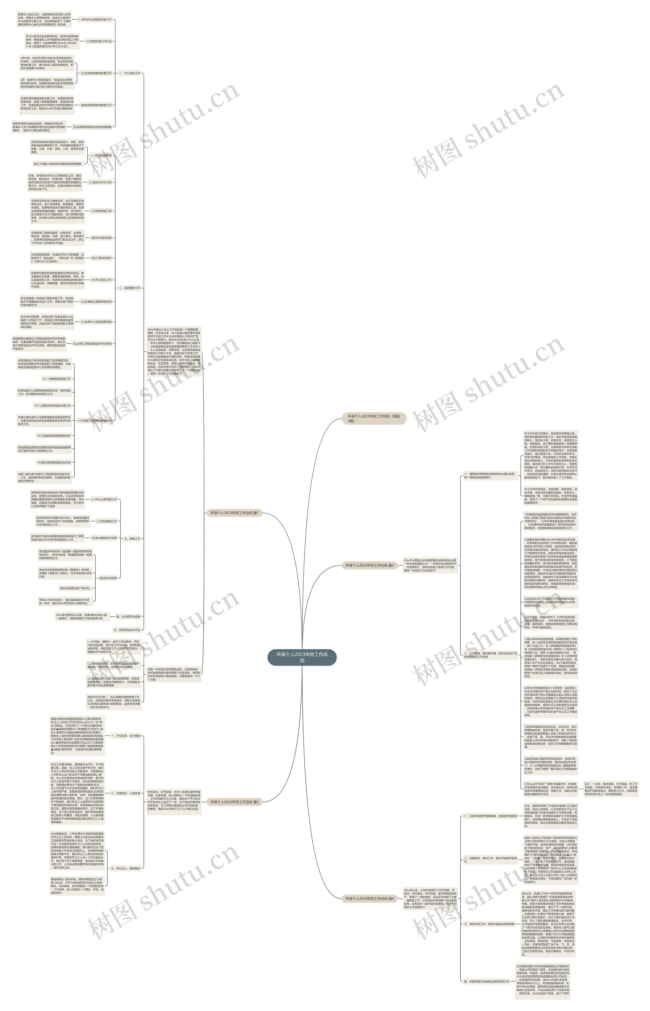 环保个人2023年终工作总结思维导图高清图 环保个人2023年终工作总结思维导图