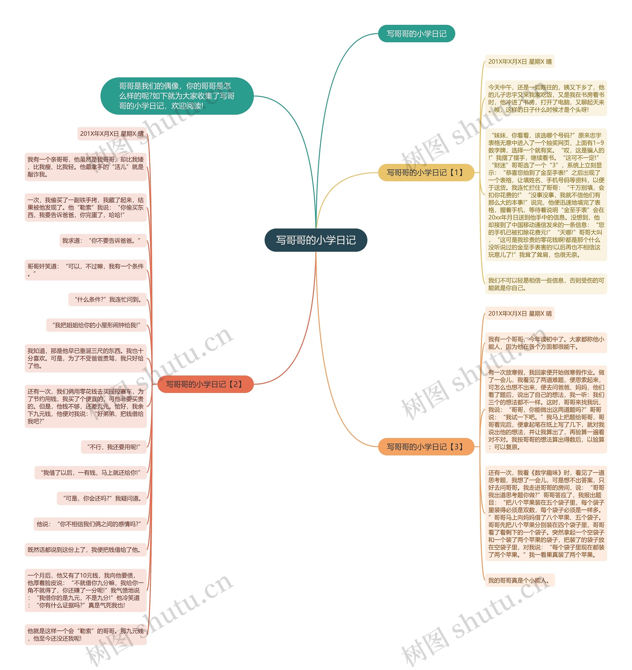写哥哥的小学日记 写哥哥的小学日记