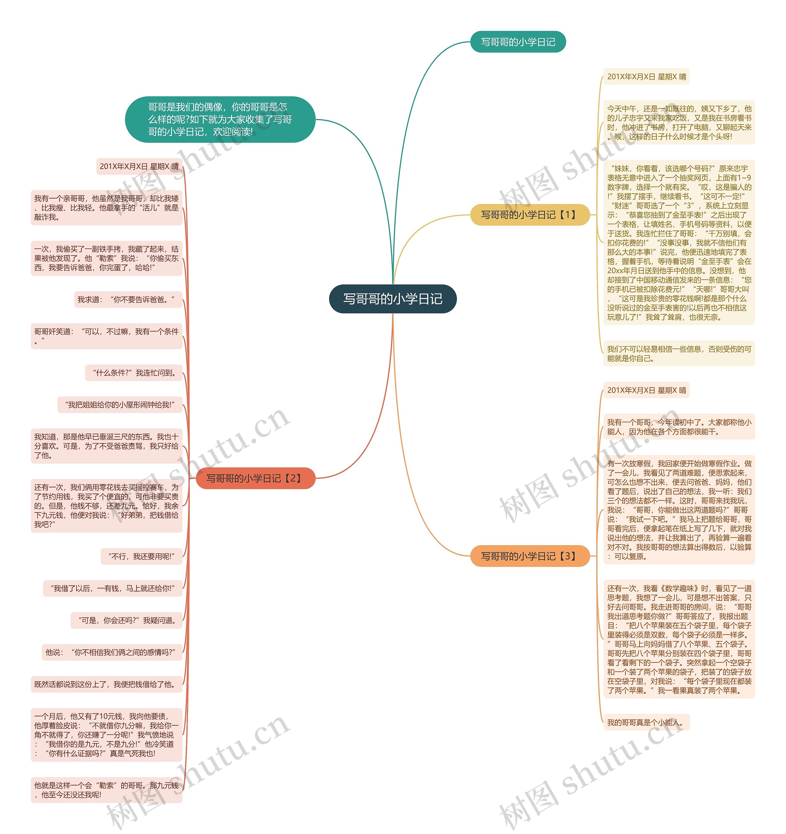 写哥哥的小学日记思维导图