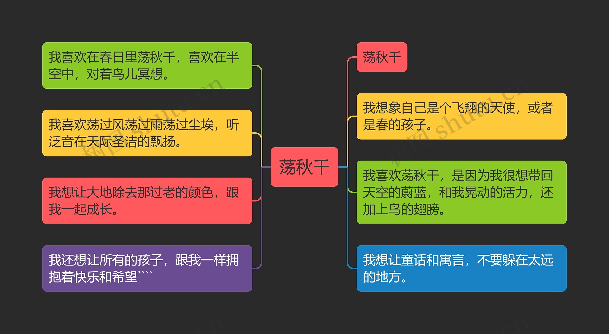 荡秋千思维导图