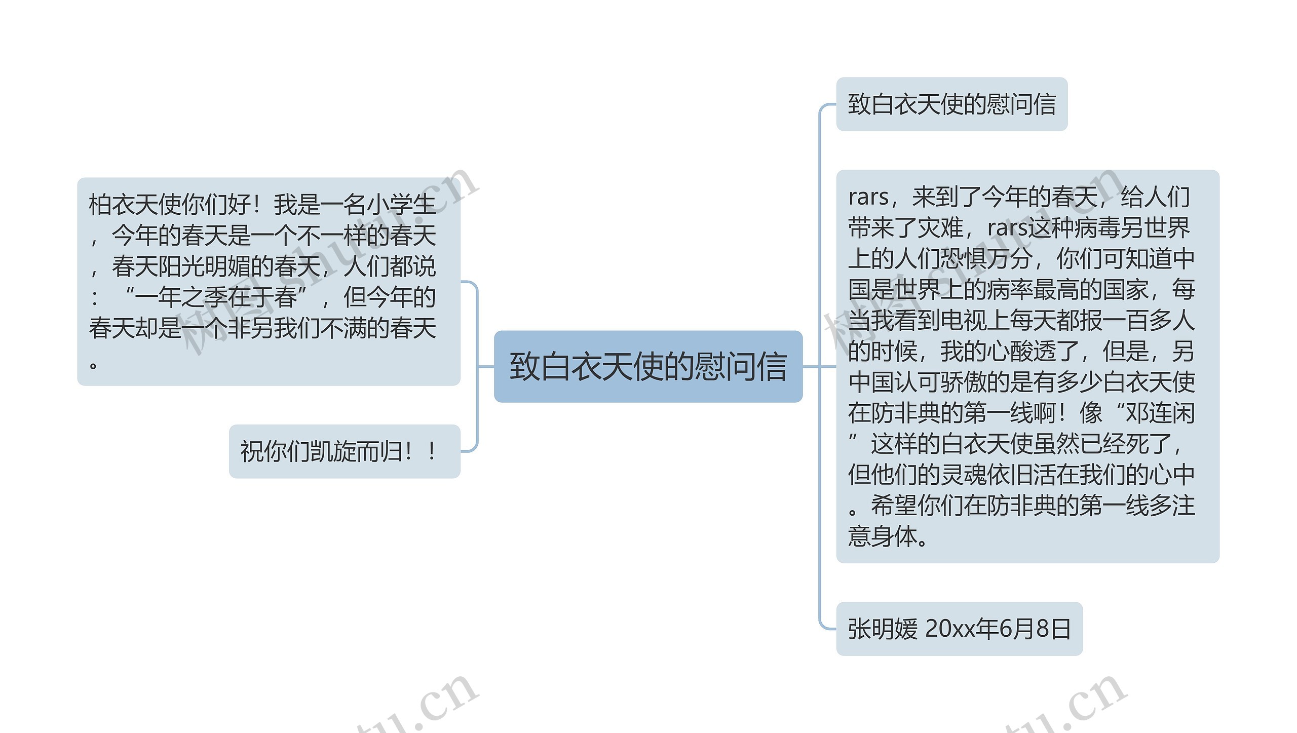 致白衣天使的慰问信思维导图