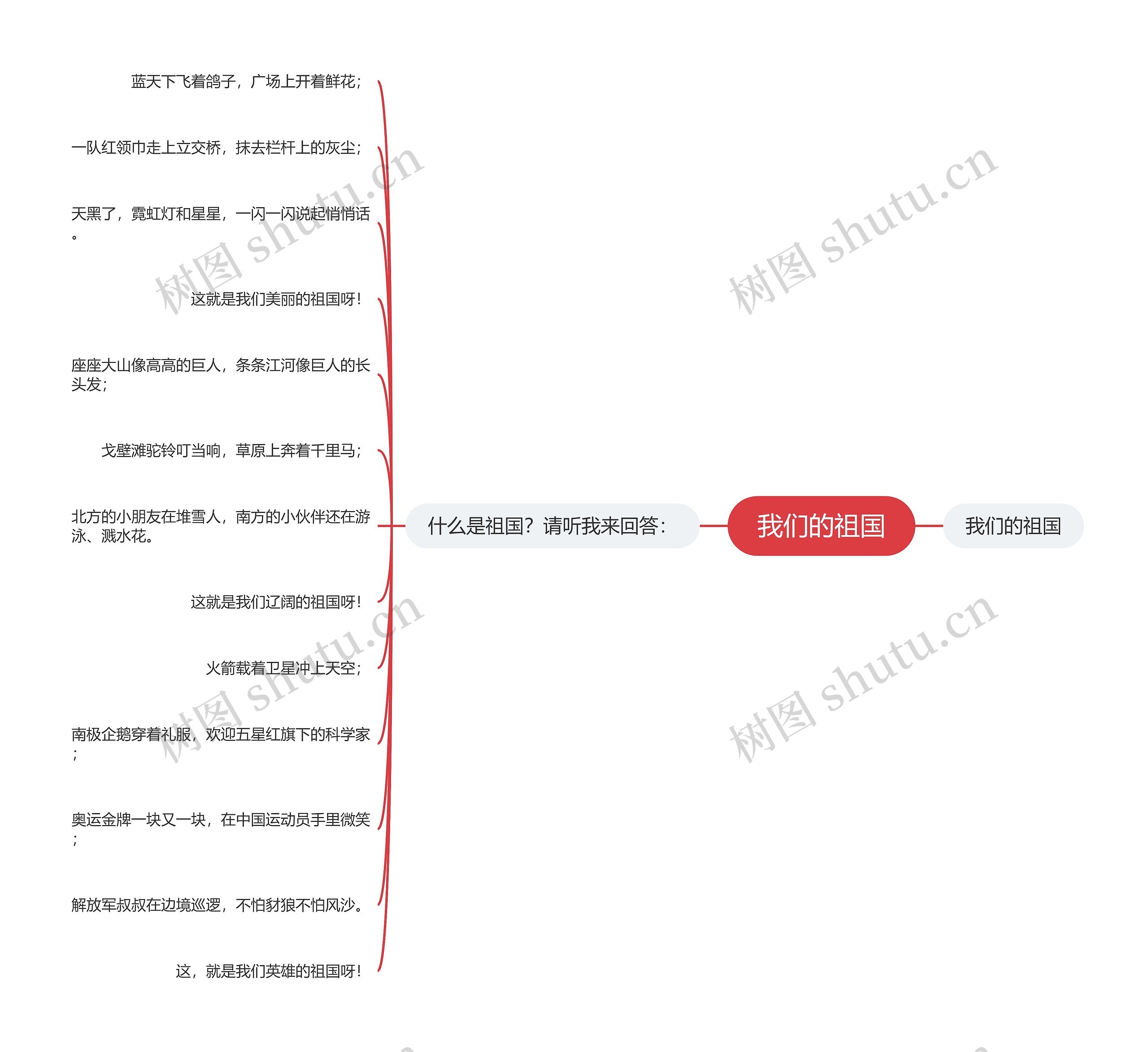 我们的祖国