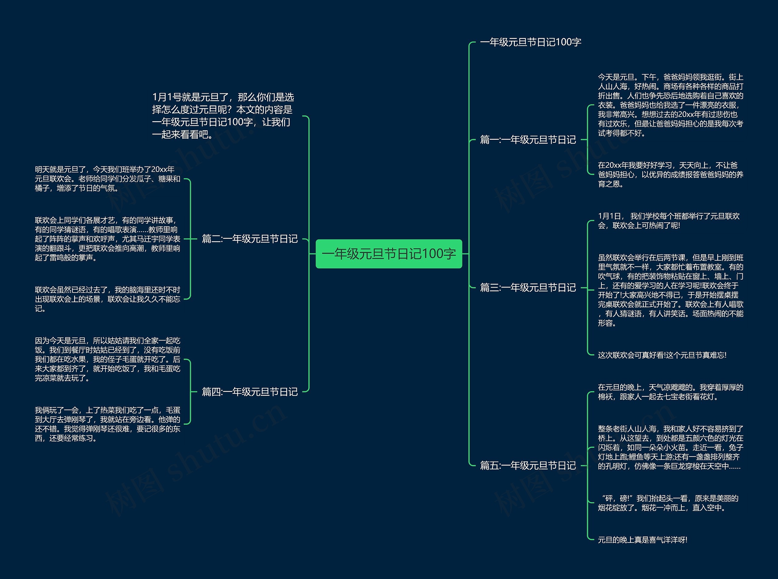 一年级元旦节日记100字思维导图