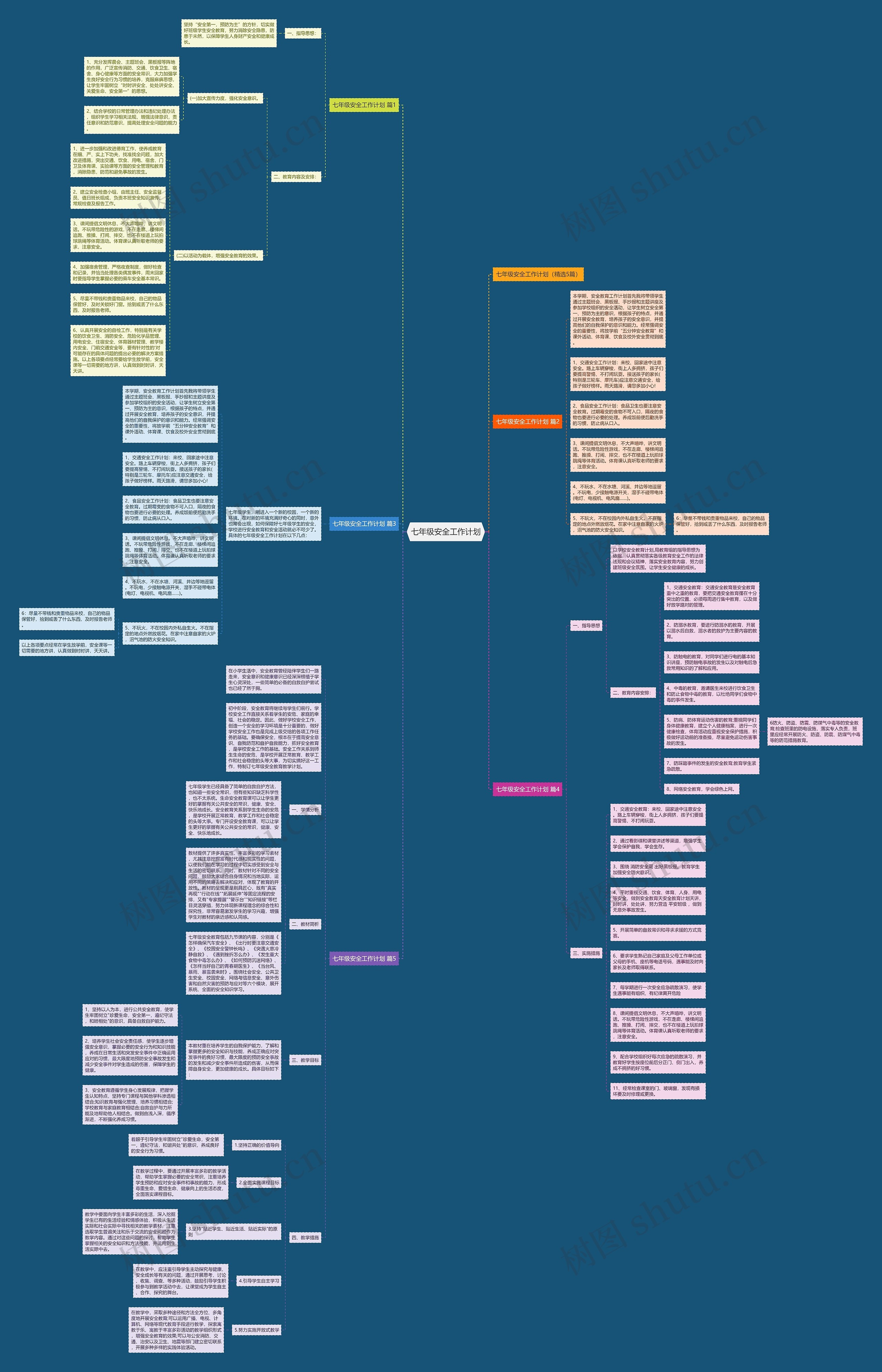 七年级安全工作计划思维导图