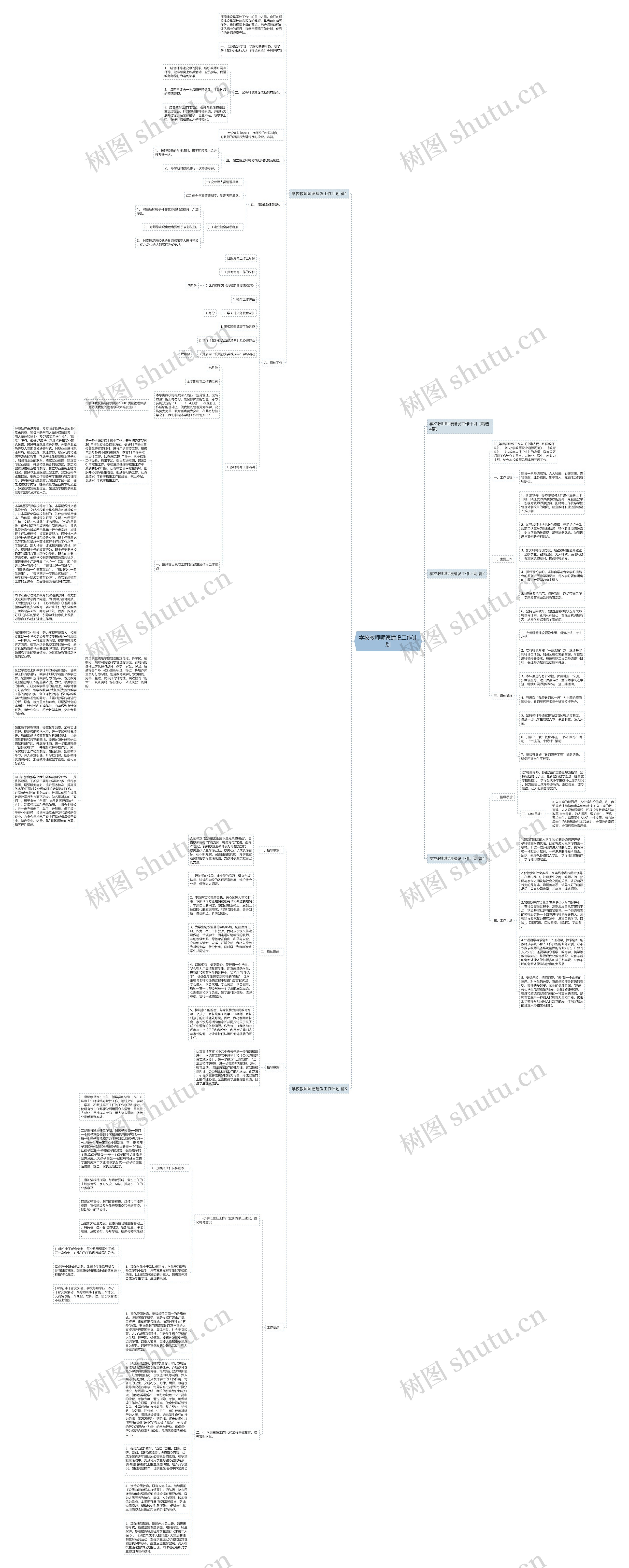 学校教师师德建设工作计划思维导图