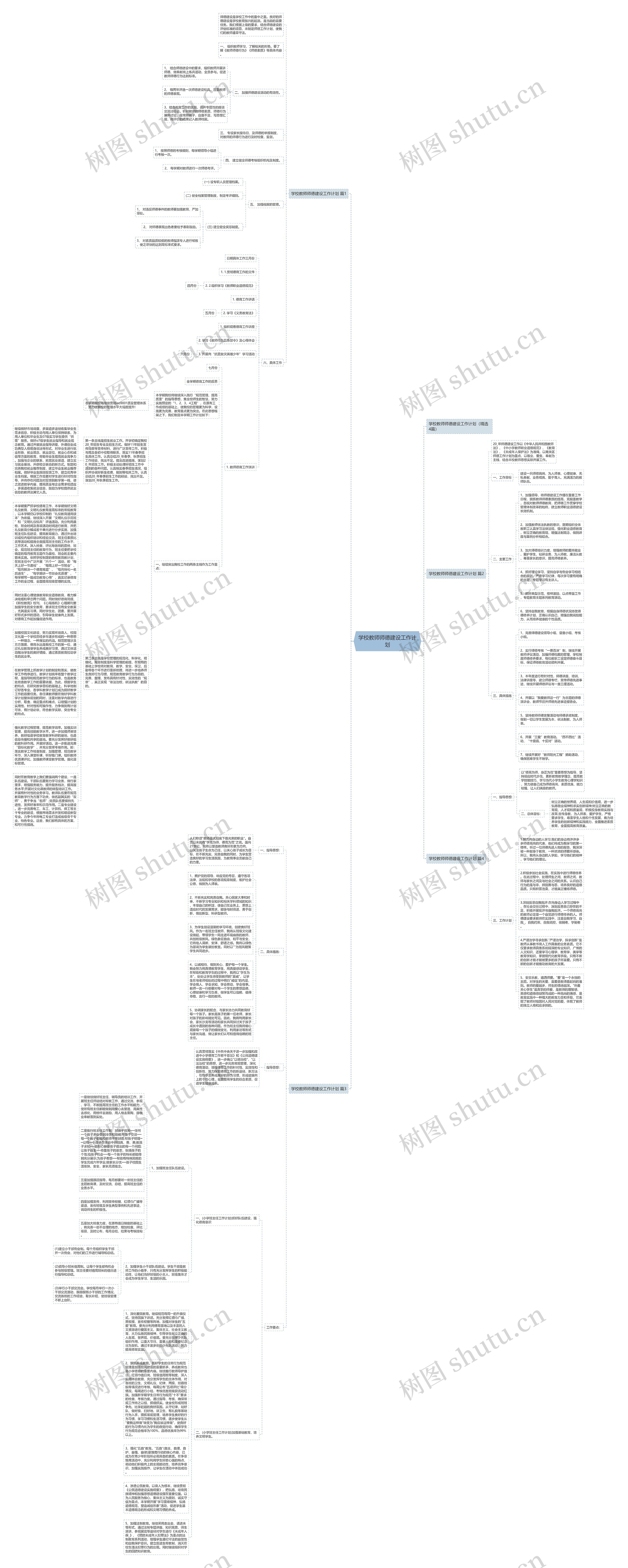 学校教师师德建设工作计划思维导图高清图 学校教师师德建设工作计划思维导图