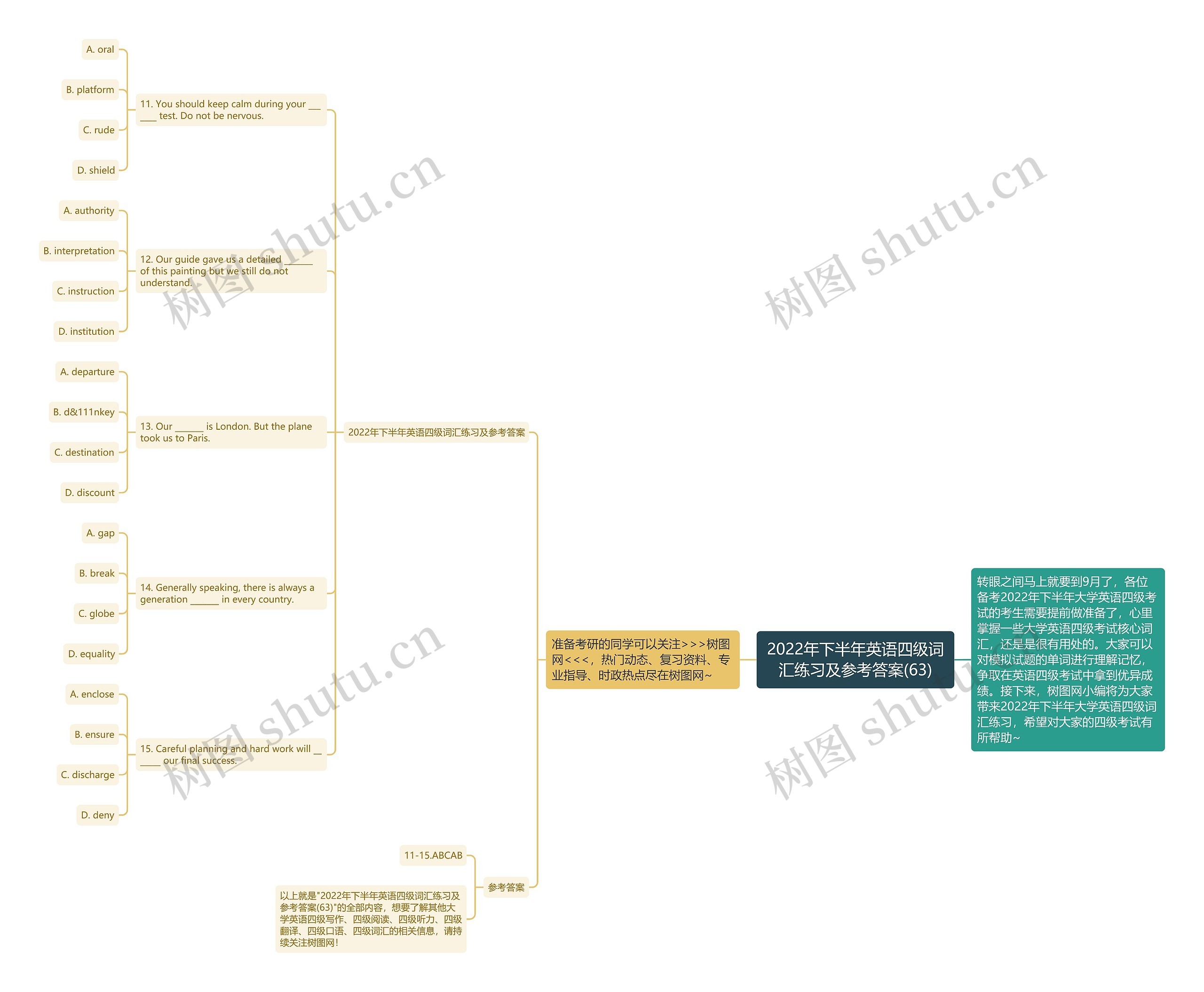 2022年下半年英语四级词汇练习及参考答案(63)思维导图