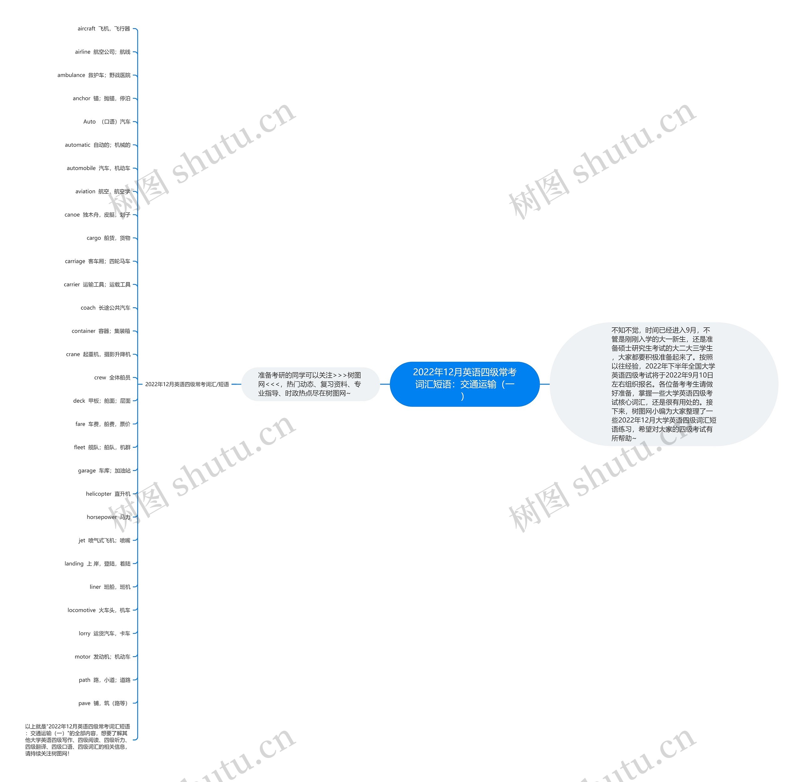2022年12月英语四级常考词汇短语：交通运输（一）思维导图