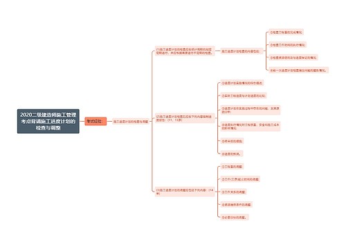 2020二级建造师施工管理考点背诵施工进度计划的检查与调整