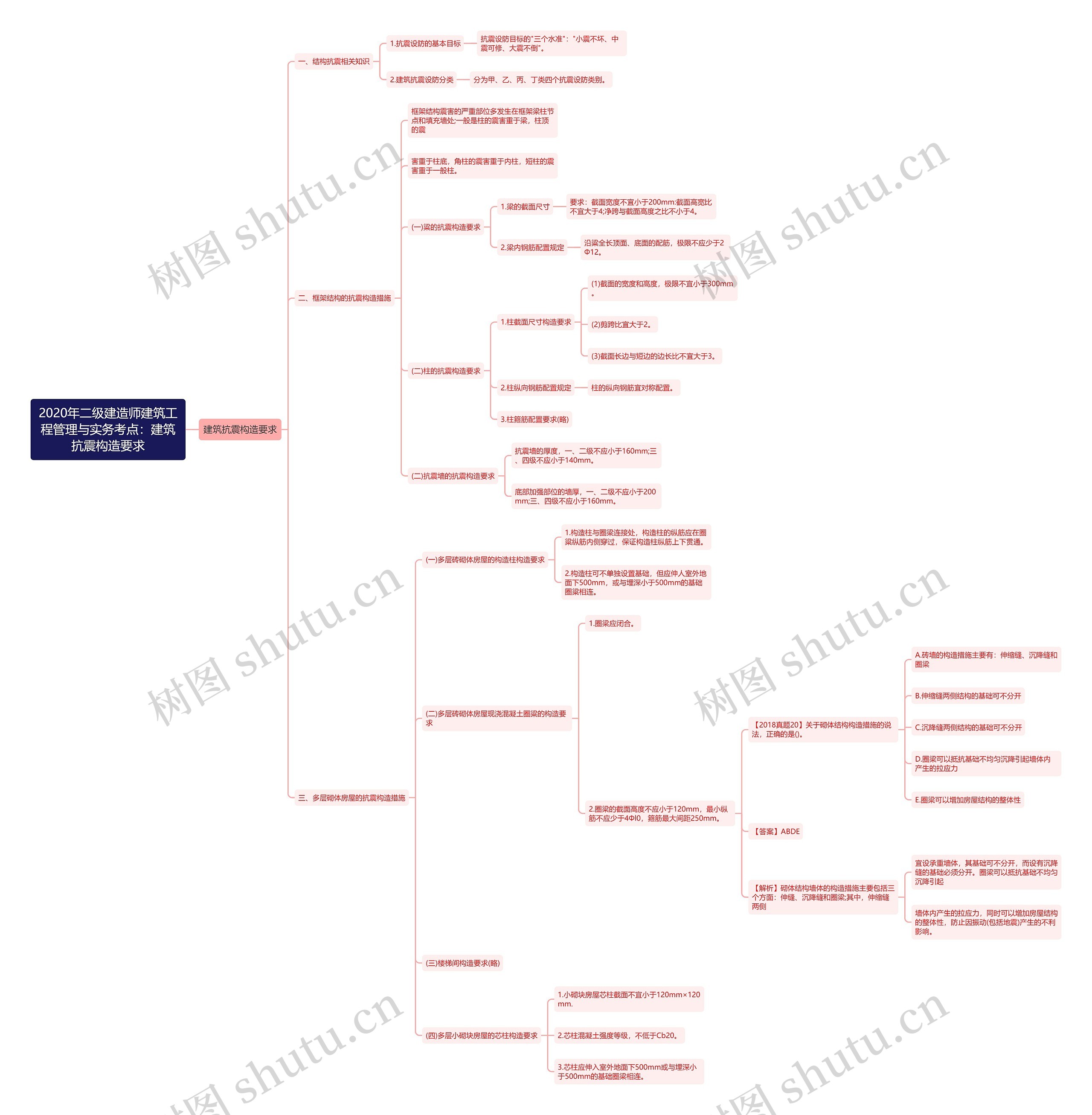 2020年二级建造师建筑工程管理与实务考点：建筑抗震构造要求思维导图