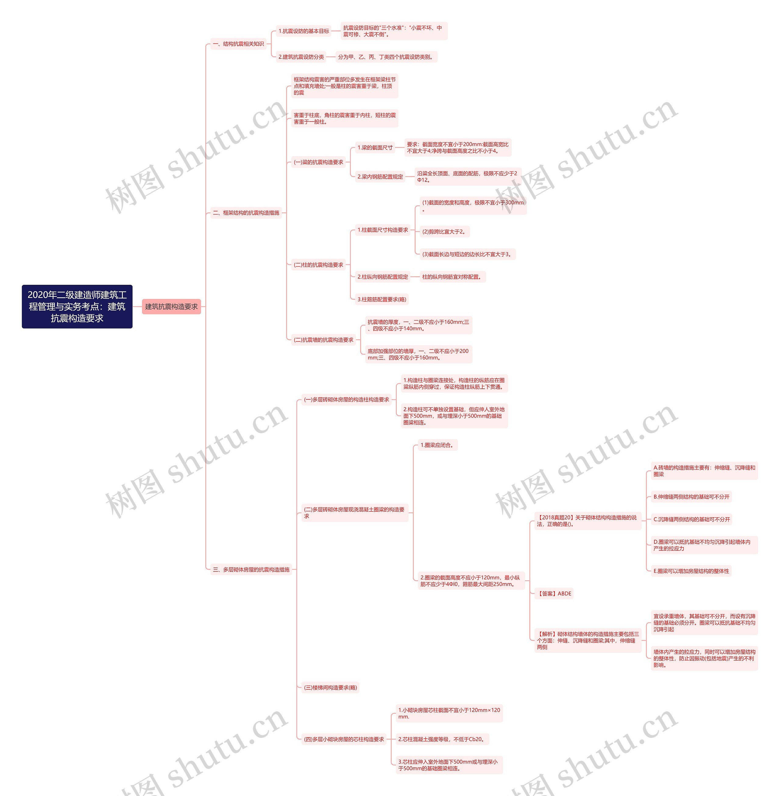 2020年二级建造师建筑工程管理与实务考点:建筑抗震构造要求 2020年二级建造师建筑工程管理与实务考点:建筑抗震构造要求