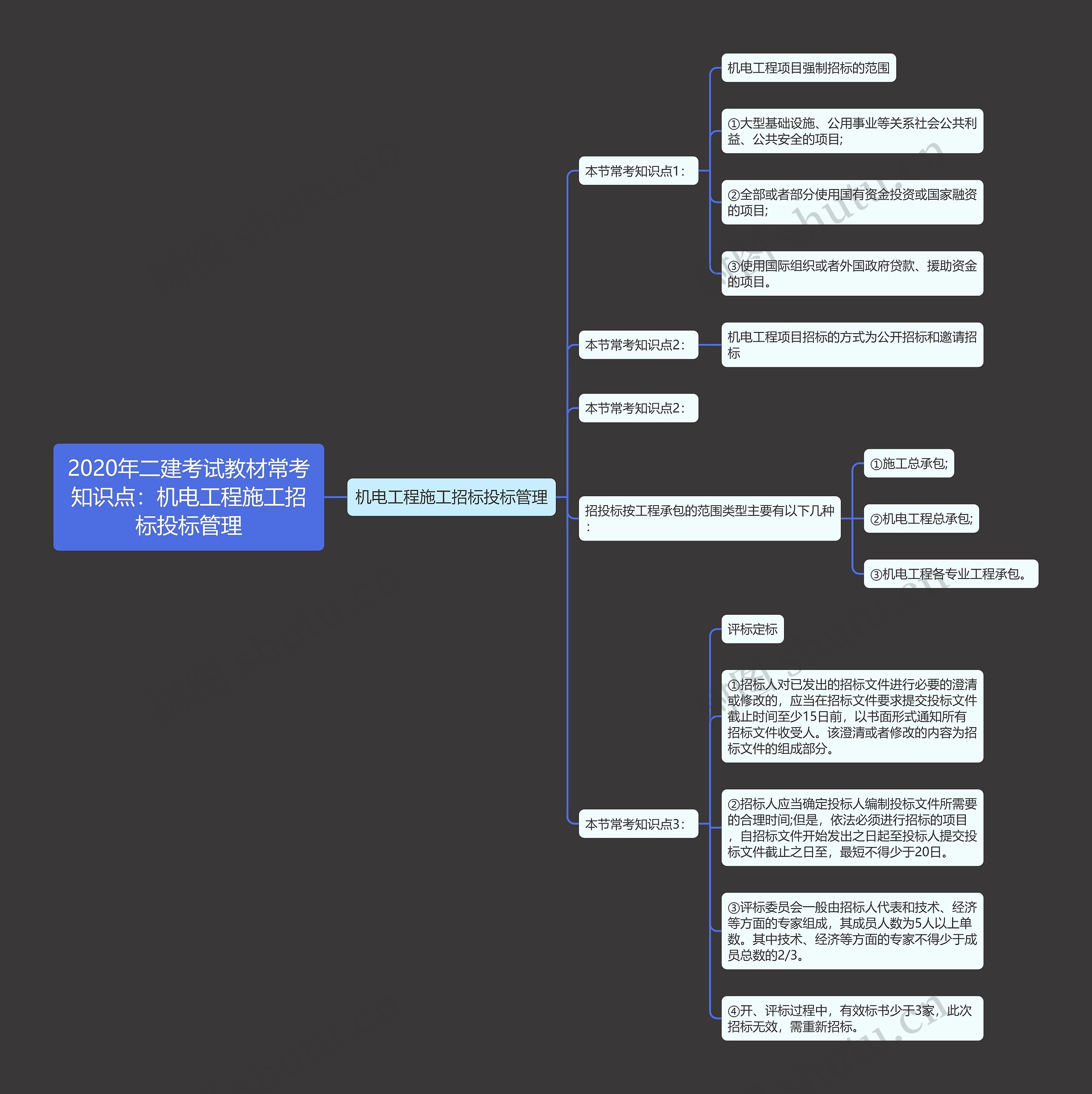 2020年二建考试教材常考知识点：机电工程施工招标投标管理思维导图