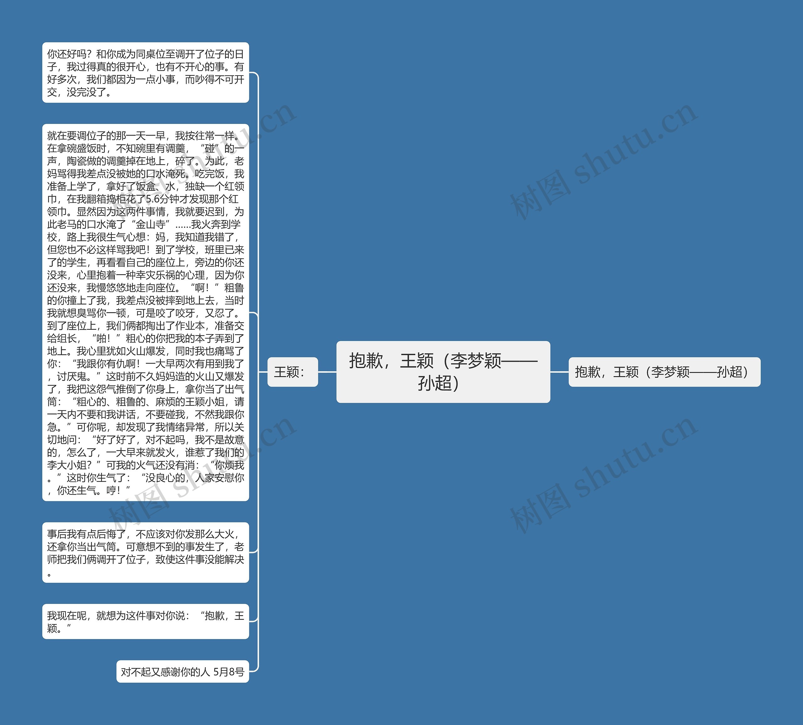 抱歉，王颖（李梦颖——孙超）思维导图