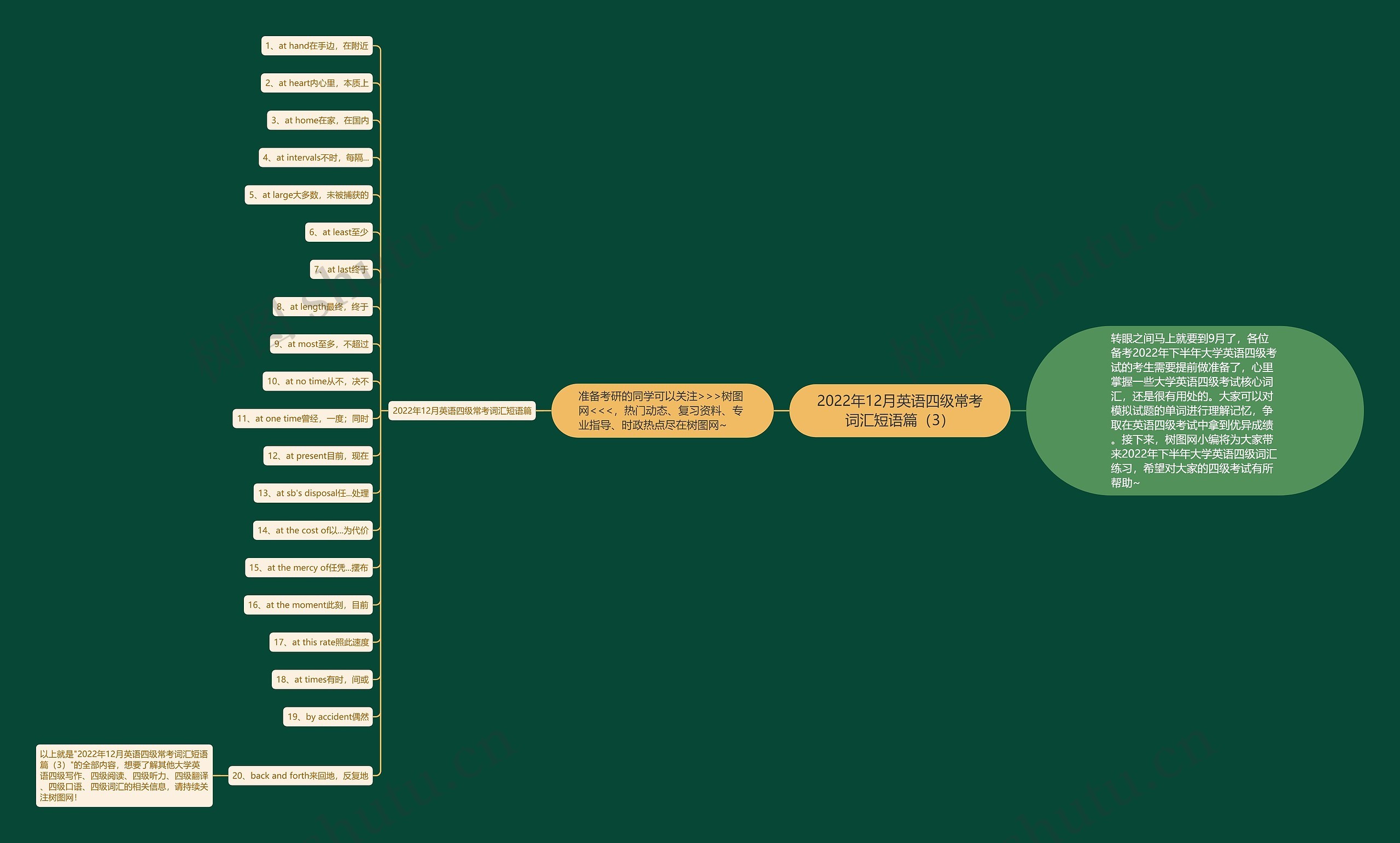 2022年12月英语四级常考词汇短语篇（3）思维导图
