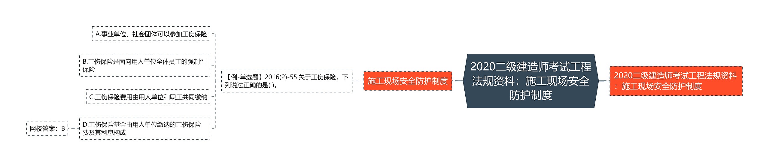 2020二级建造师考试工程法规资料:施工现场安全防护制度 2020二级建造师考试工程法规资料:施工现场安全防护制度