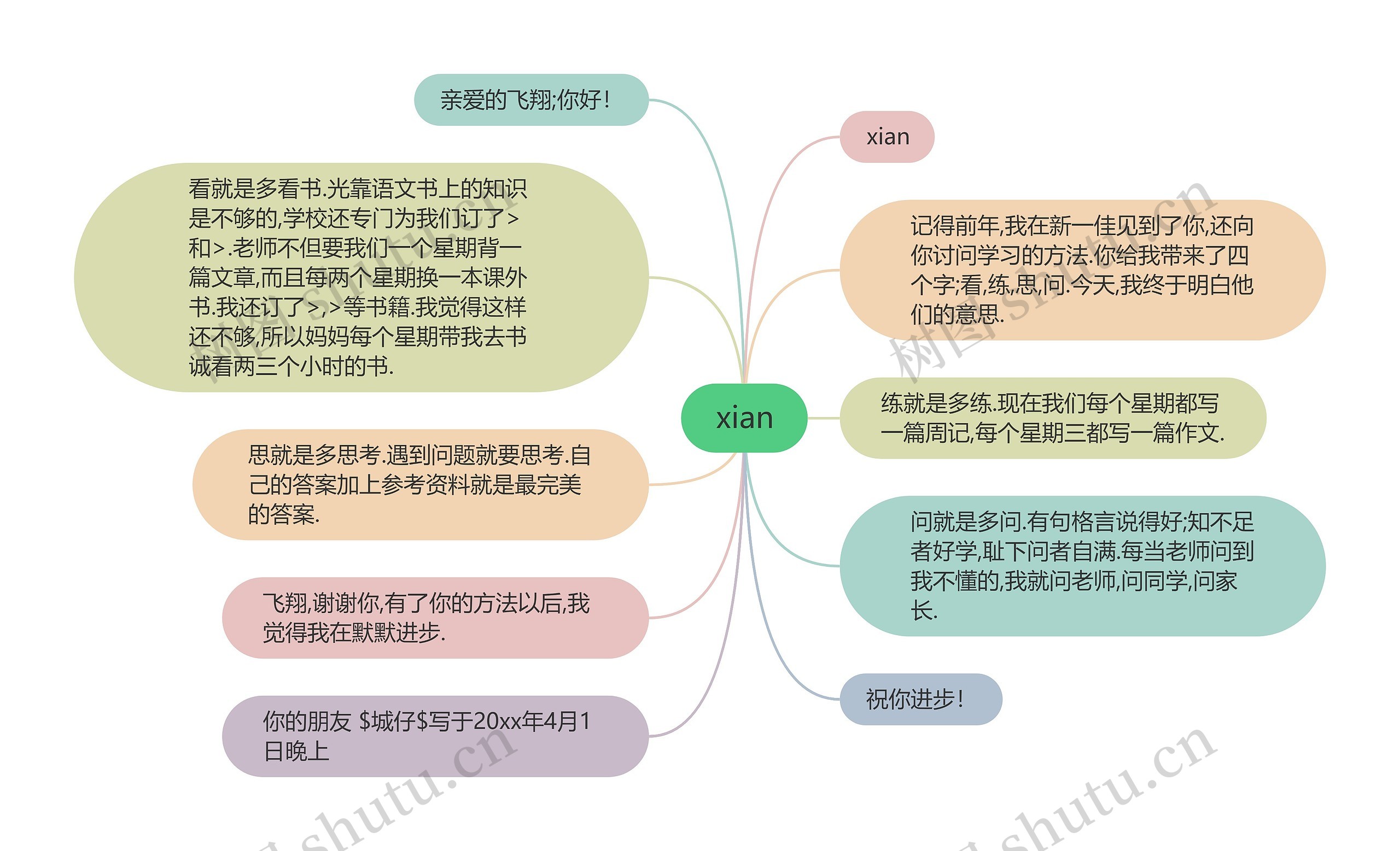 xian思维导图