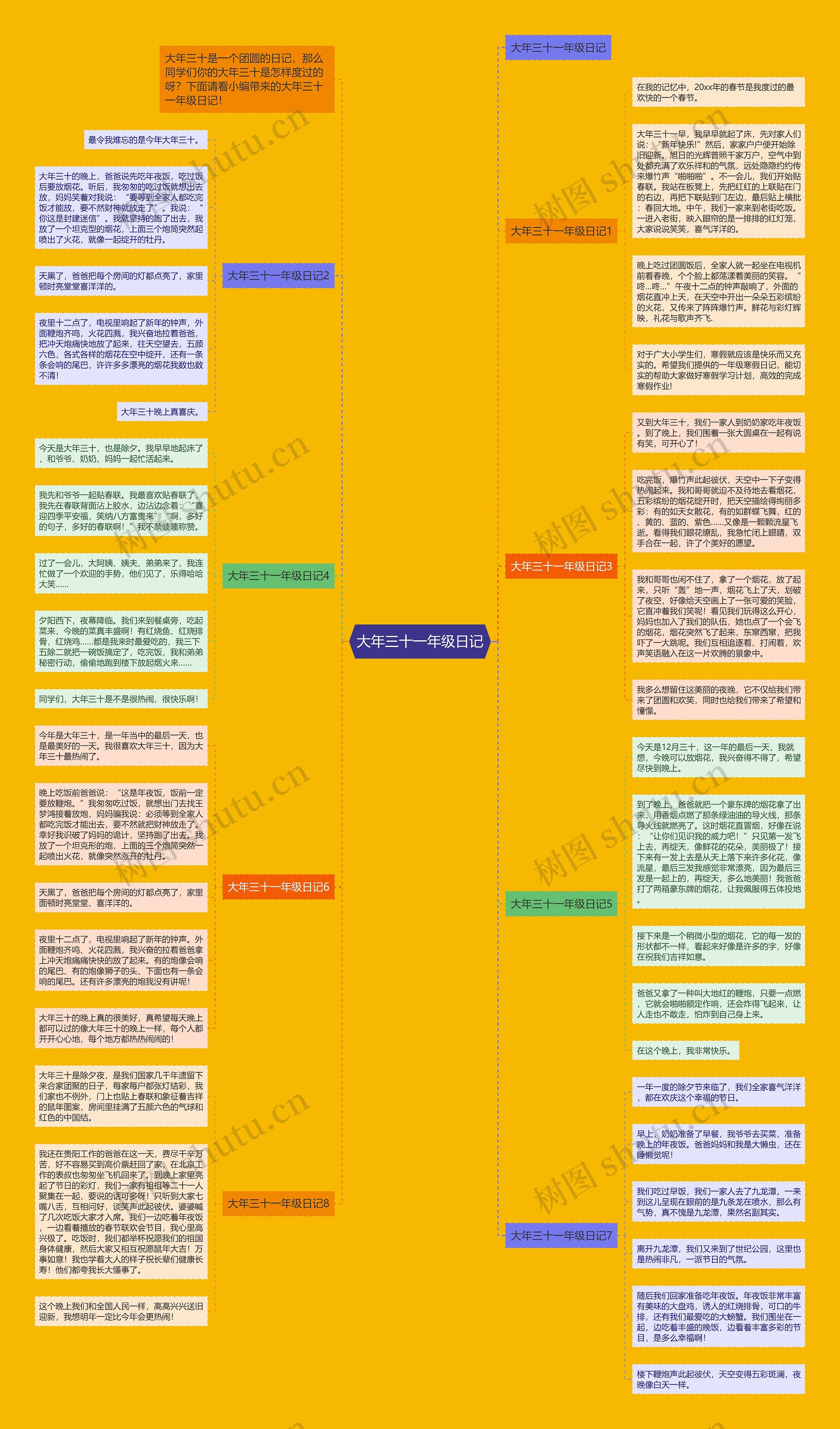 大年三十一年级日记思维导图