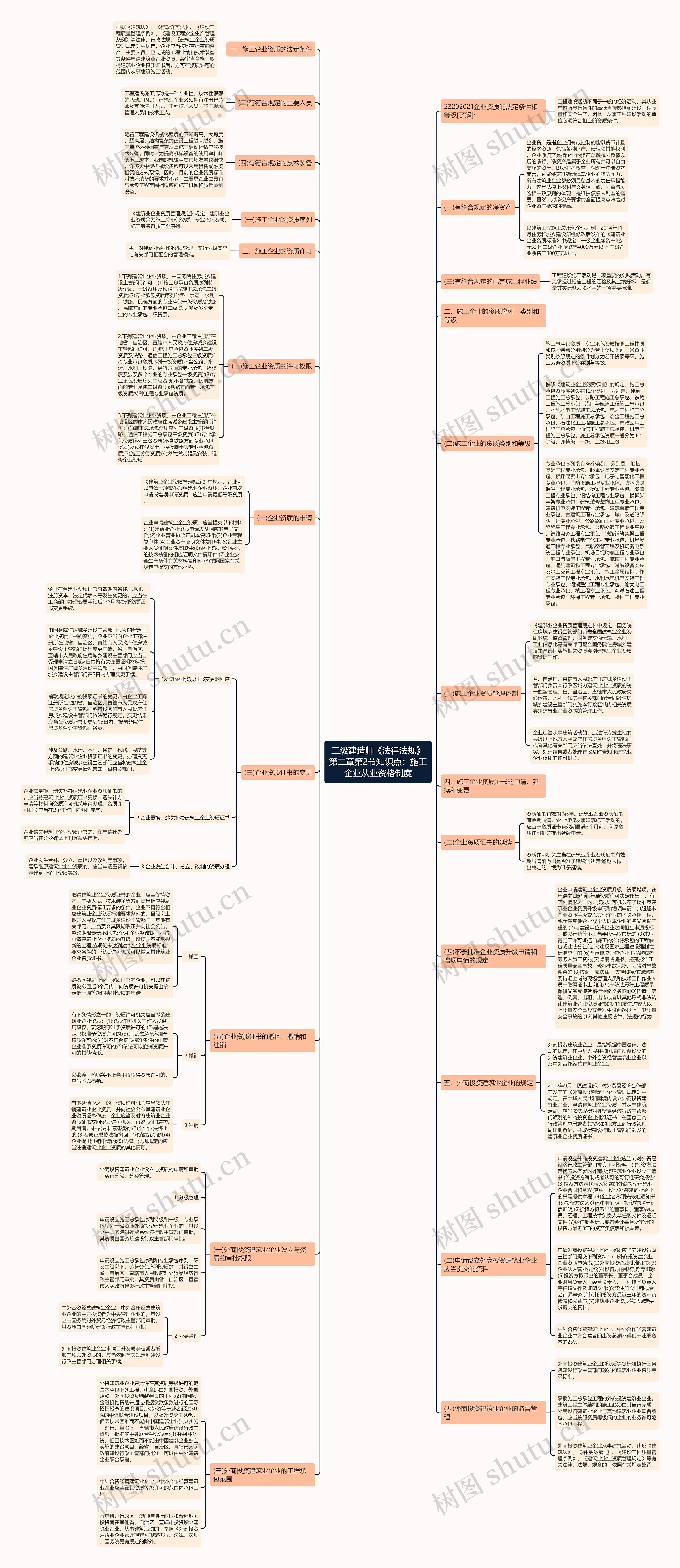 二级建造师《法律法规》第二章第2节知识点:施工企业从业资格制度 二级建造师《法律法规》第二章第2节知识点:施工企业从业资格制度