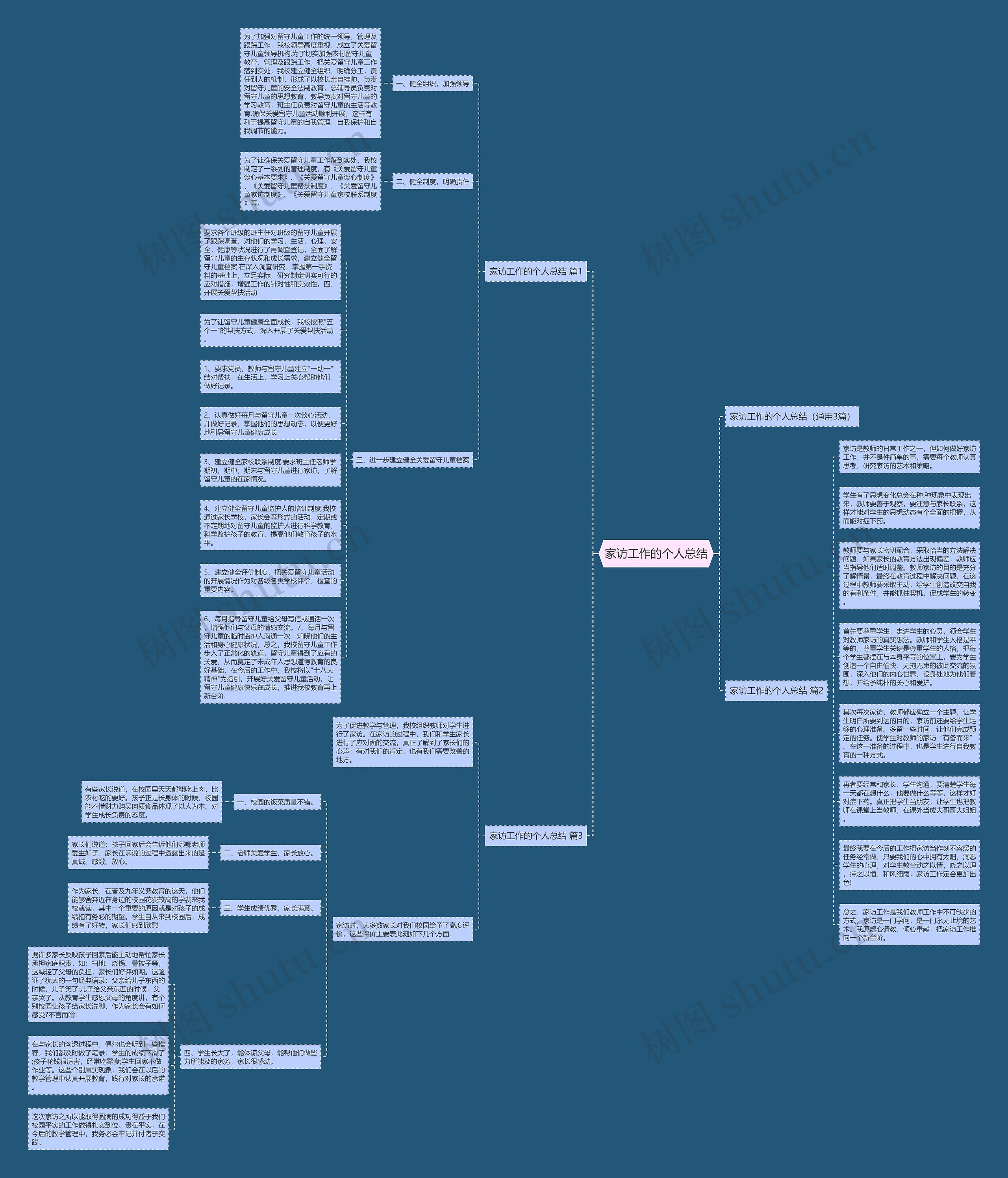 家访工作的个人总结思维导图