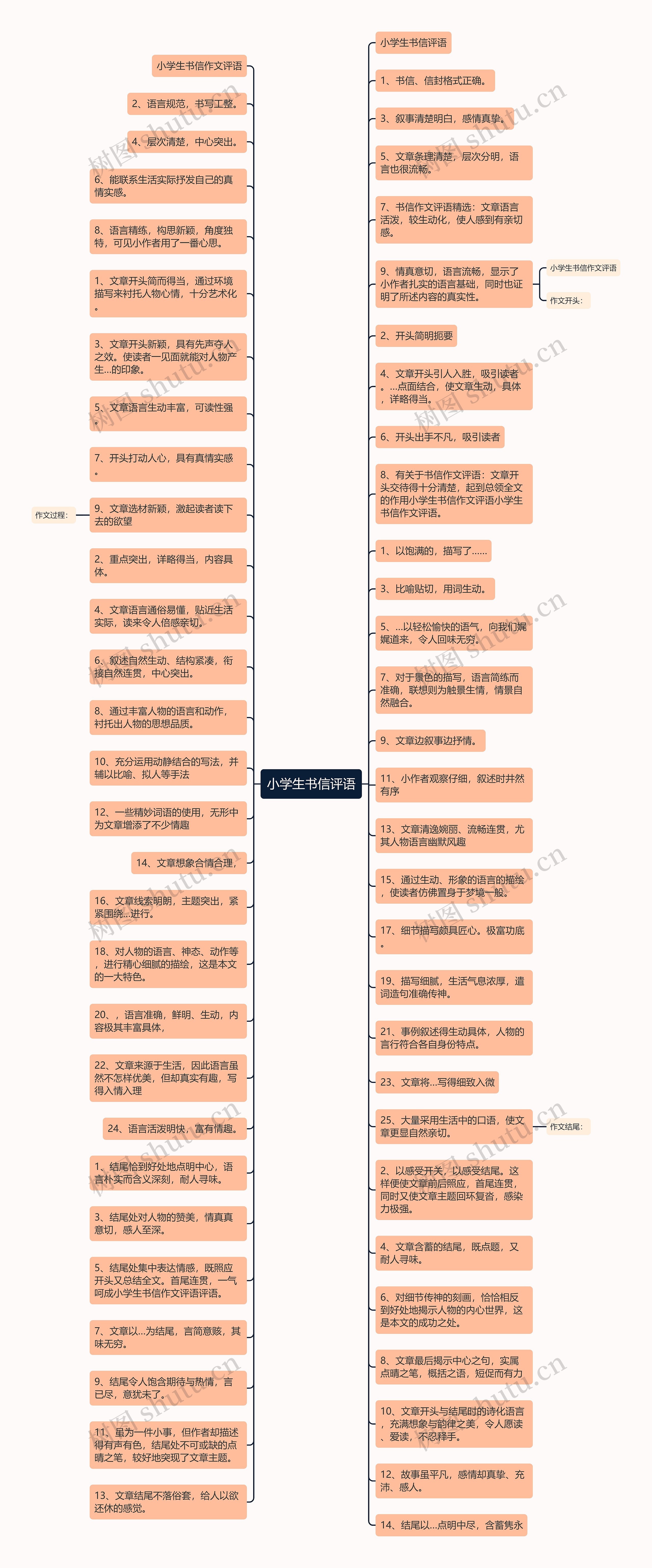 小学生书信评语