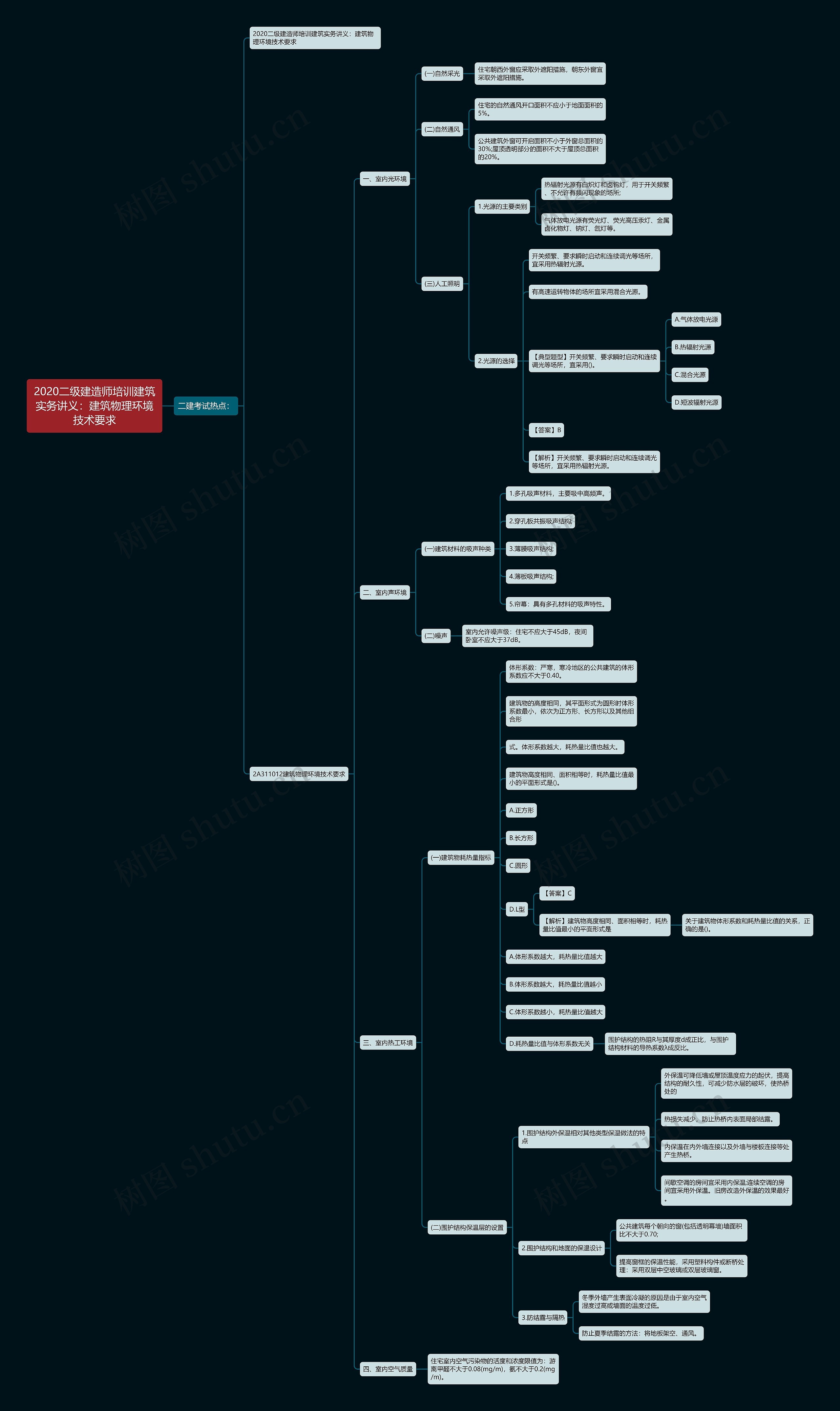 2020二级建造师培训建筑实务讲义:建筑物理环境技术要求 2020二级建造师培训建筑实务讲义:建筑物理环境技术要求